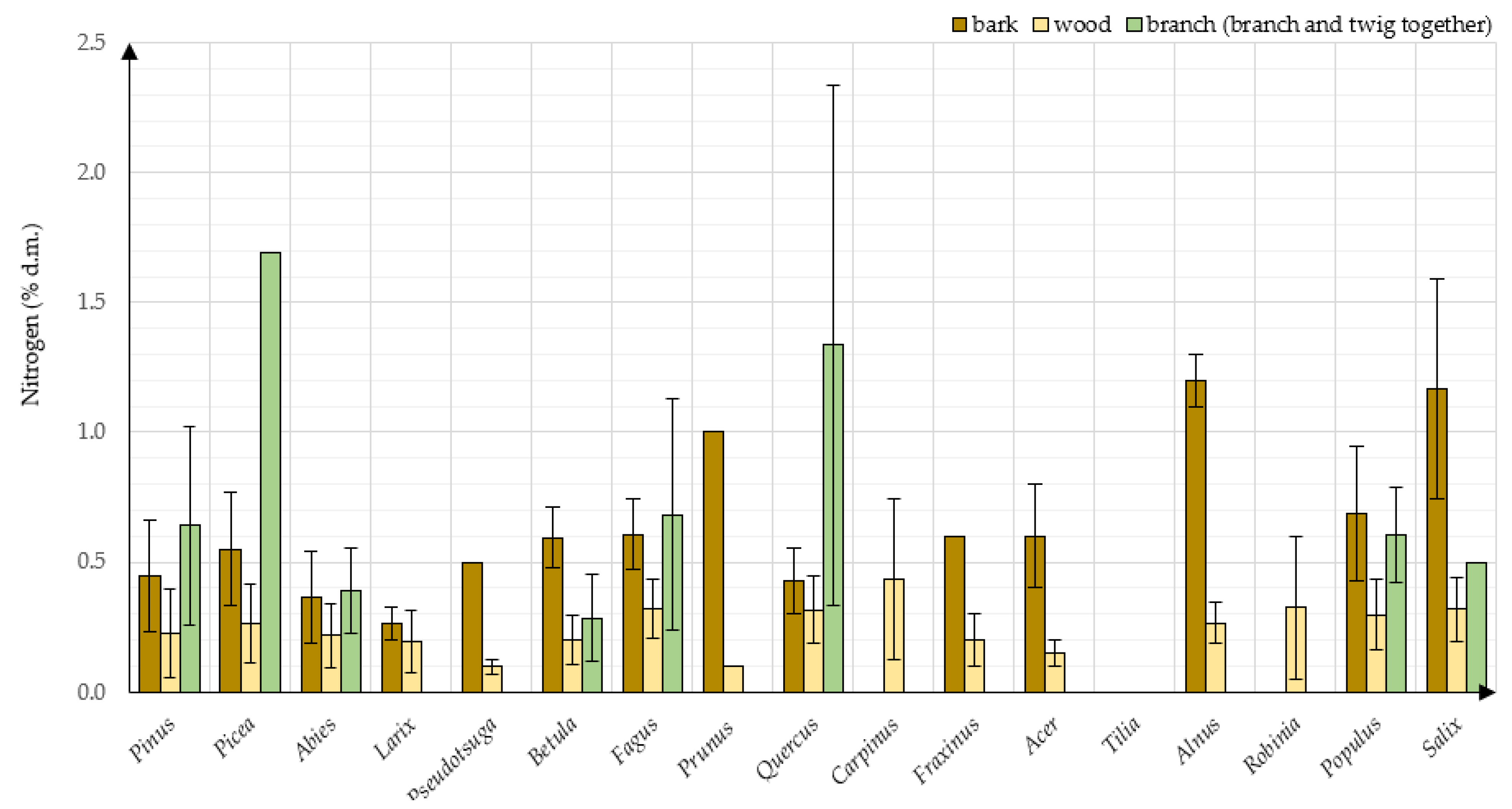 Energies 15 01442 g011