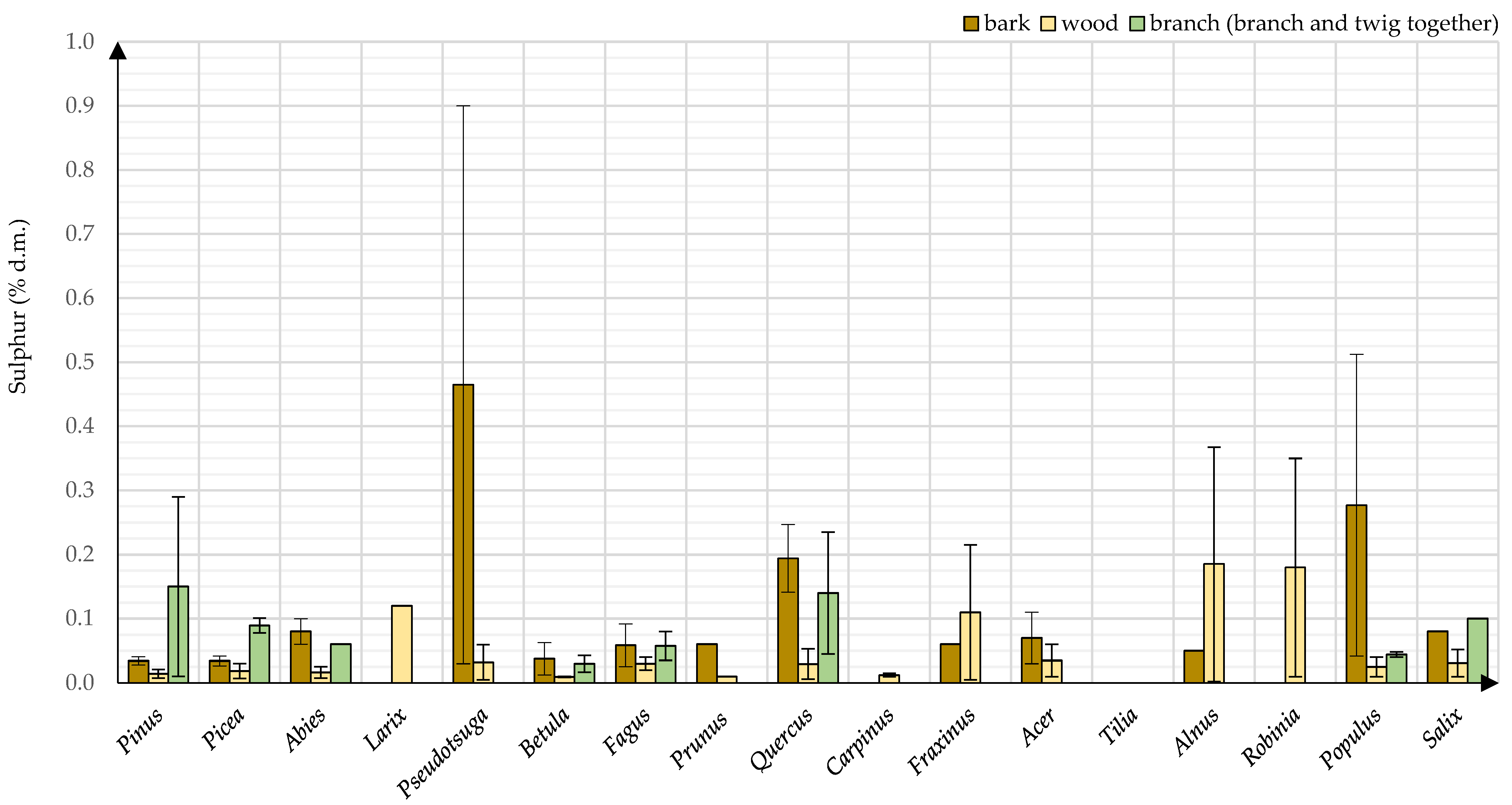 Energies 15 01442 g012