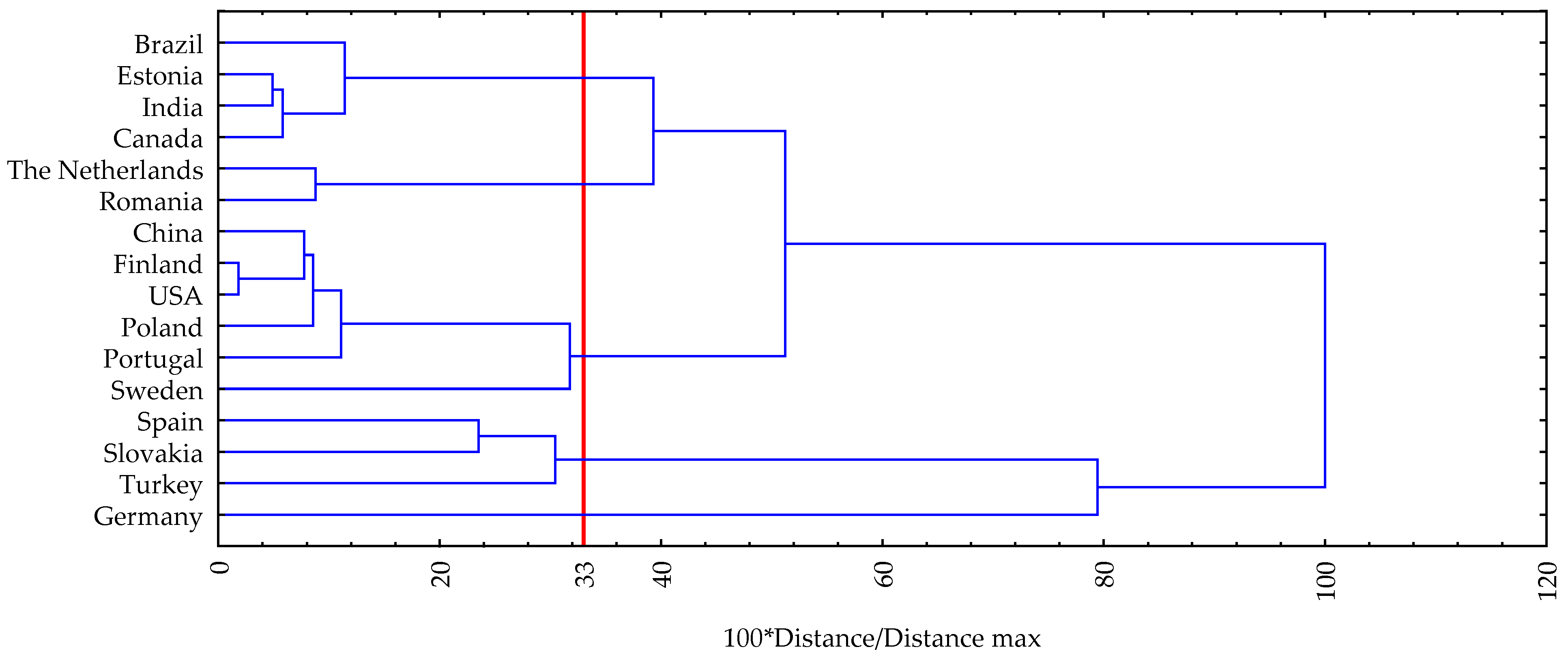 Energies 15 01442 g013