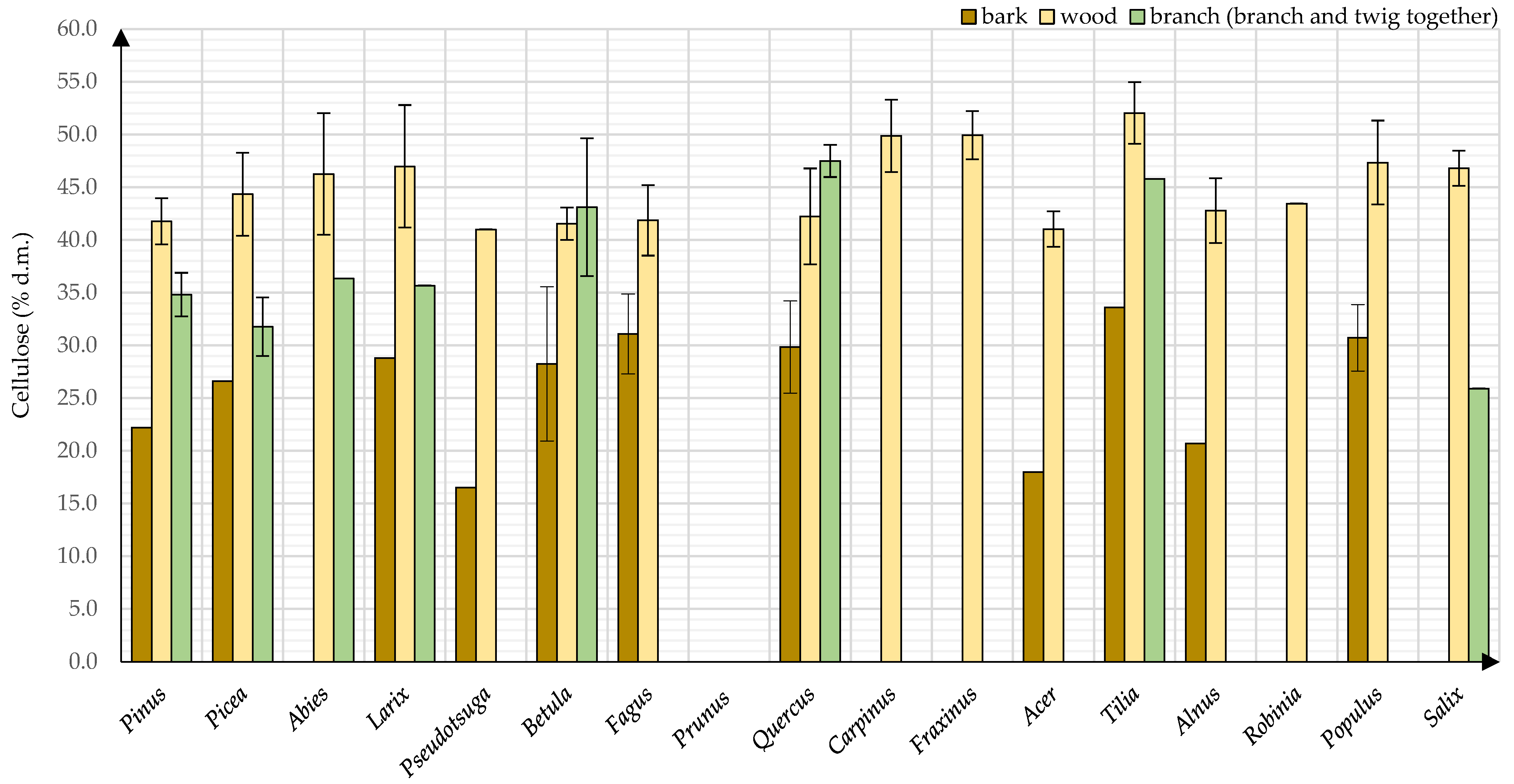 Energies 15 01442 g014