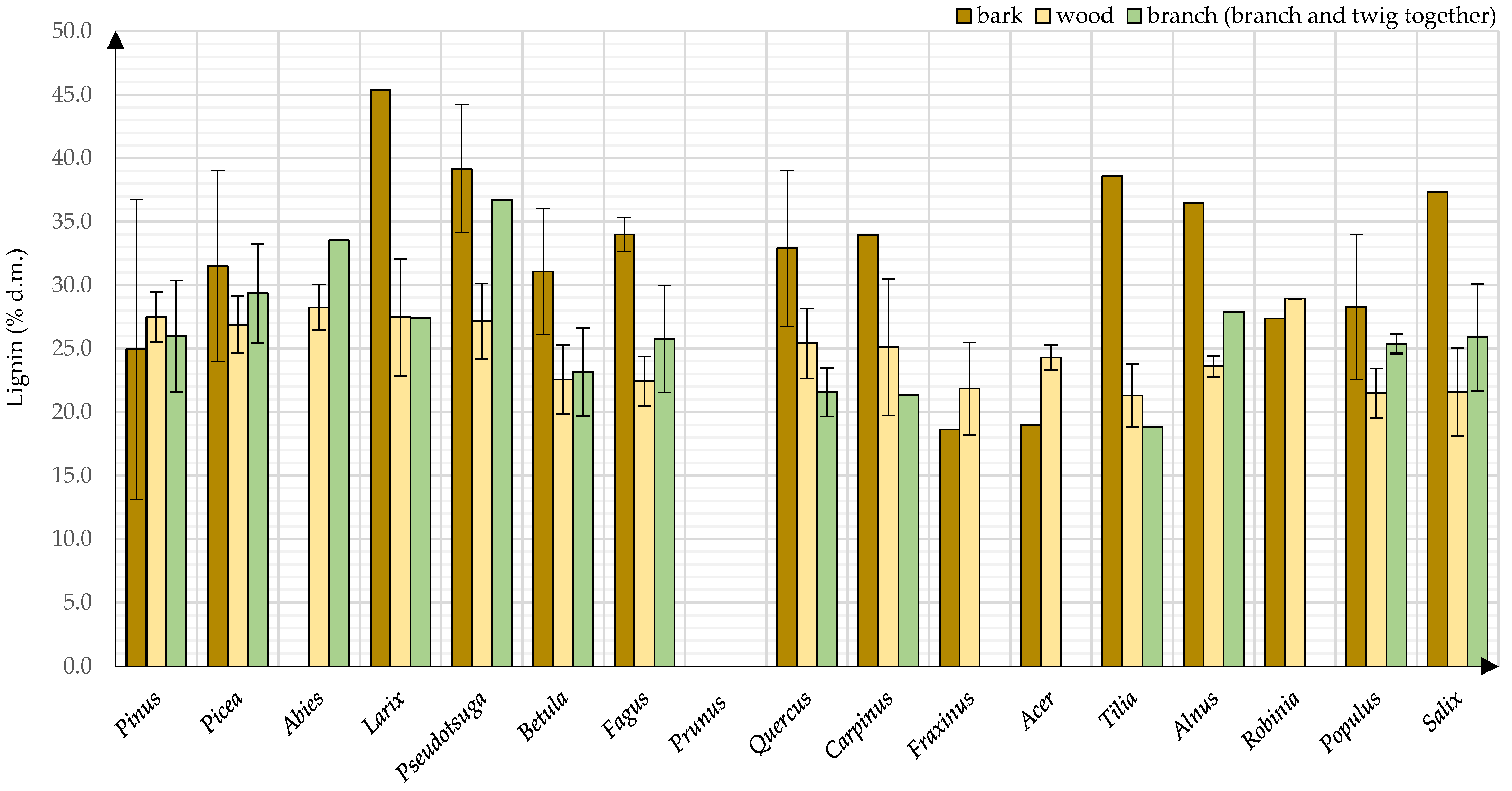 Energies 15 01442 g016