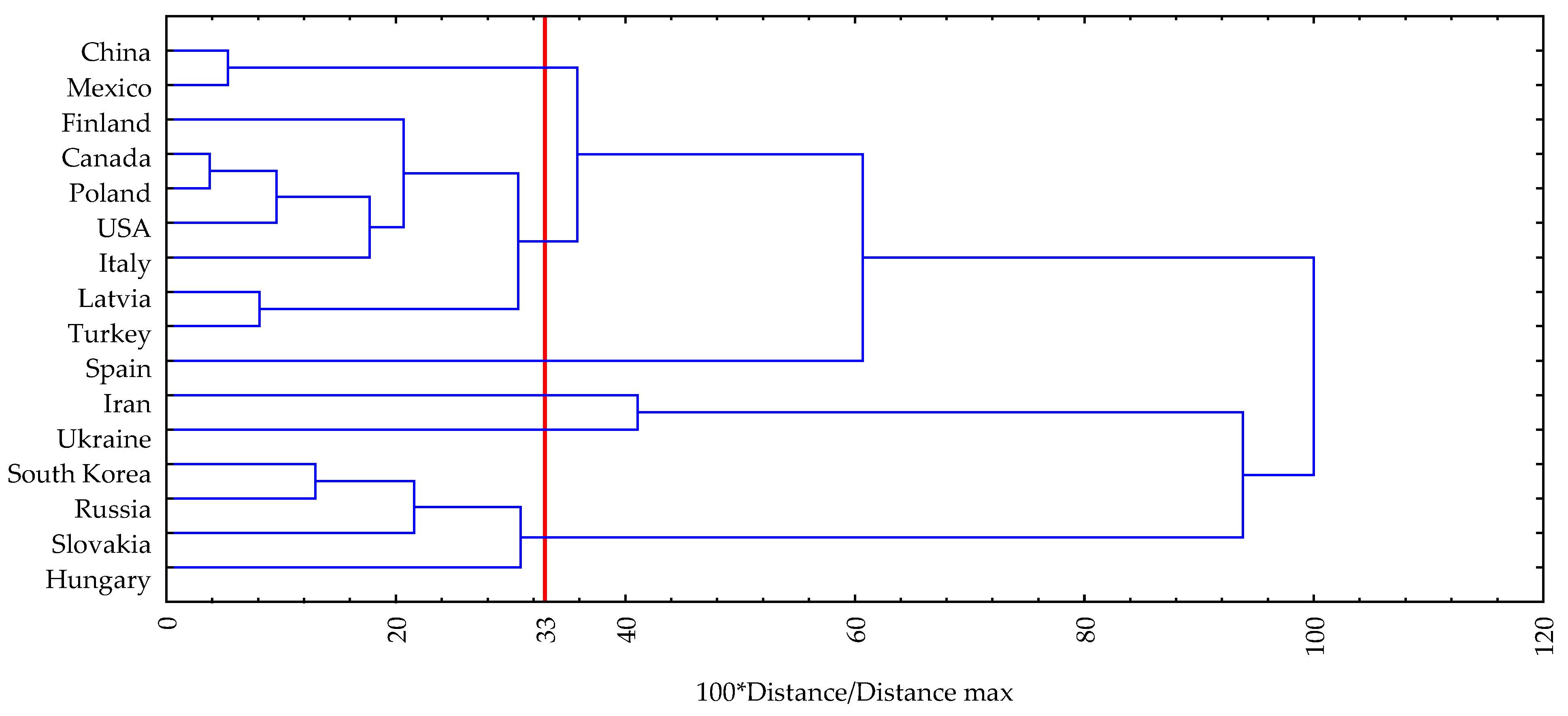 Energies 15 01442 g017