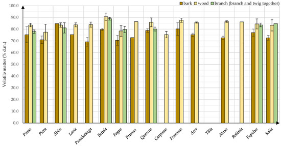 Energies 15 01442 g0a1