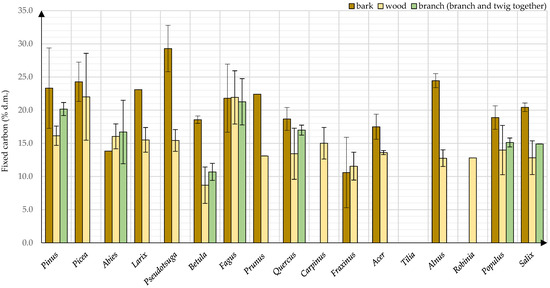 Energies 15 01442 g0a2