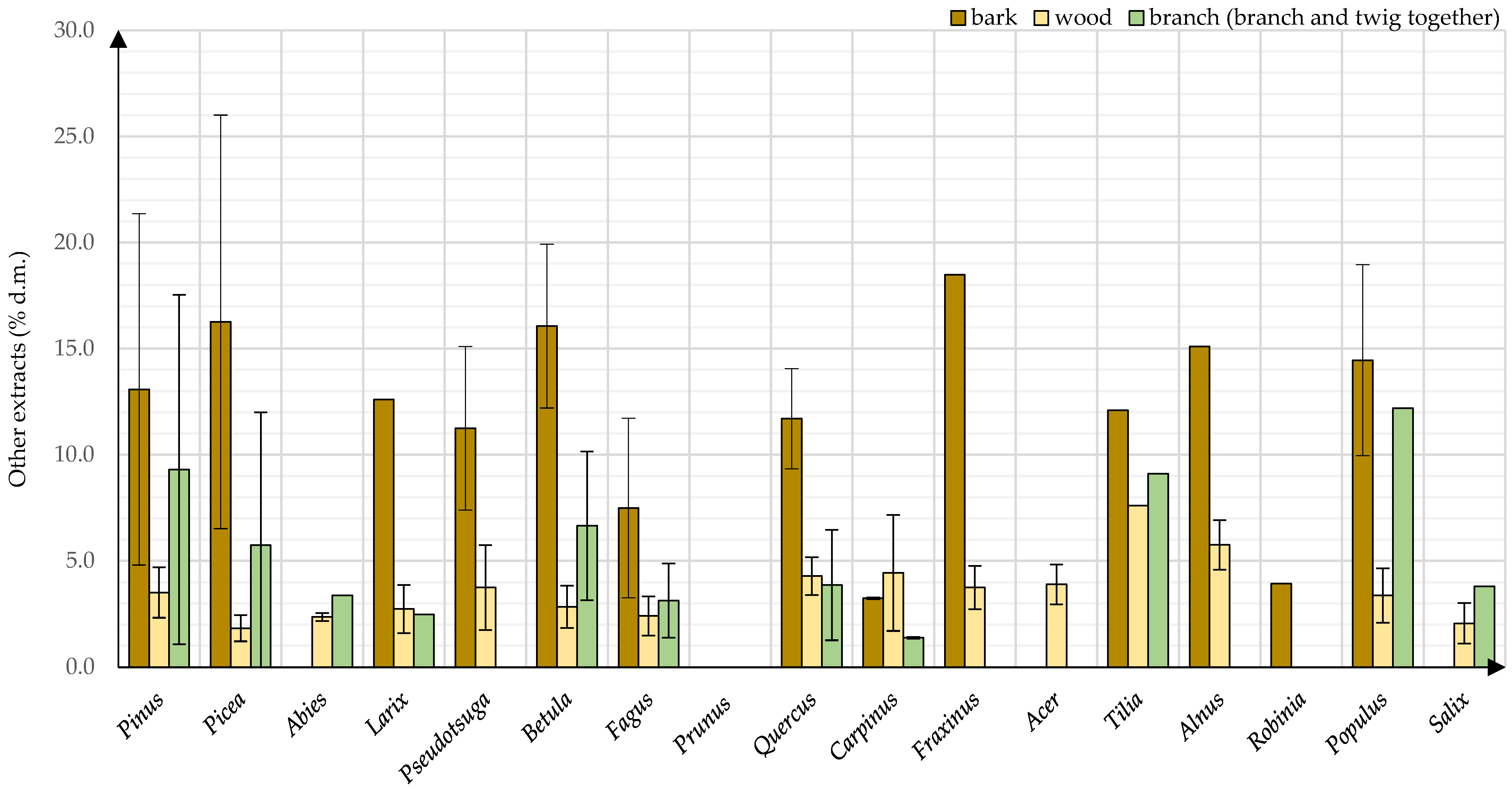Energies 15 01442 g0a4