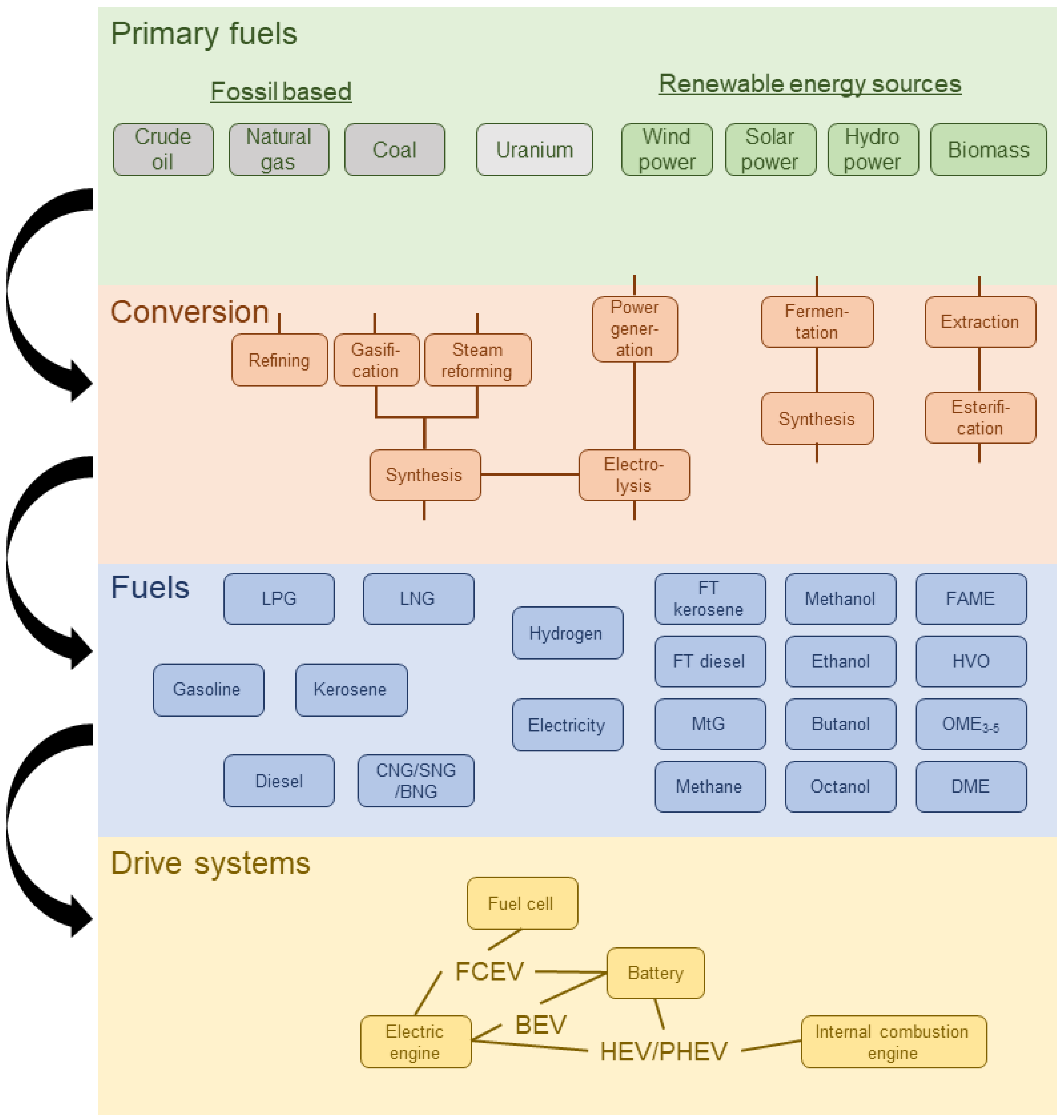 Energies 15 01443 g001
