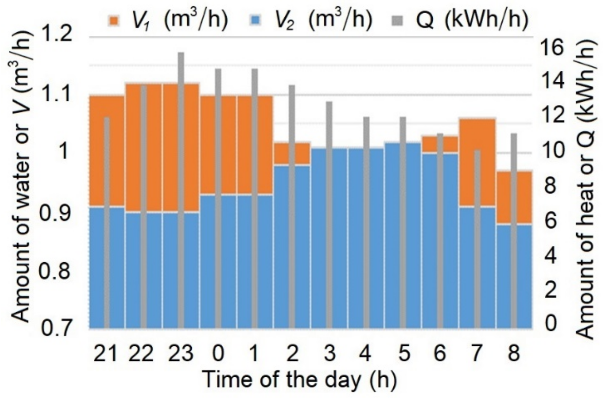 Energies 15 01446 g007 Energies 15 01446 g007