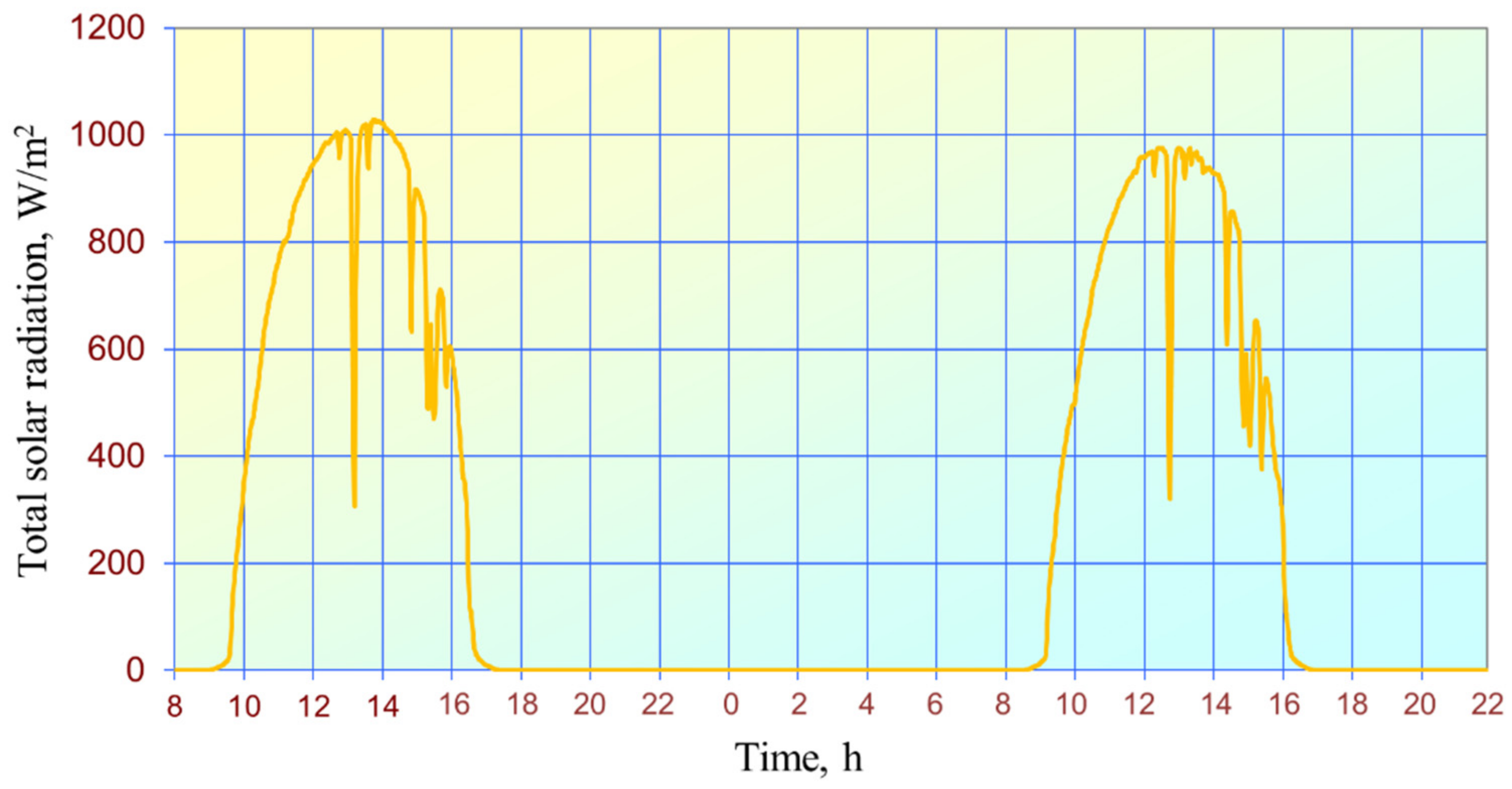 Energies 15 01446 g010 Energies 15 01446 g010
