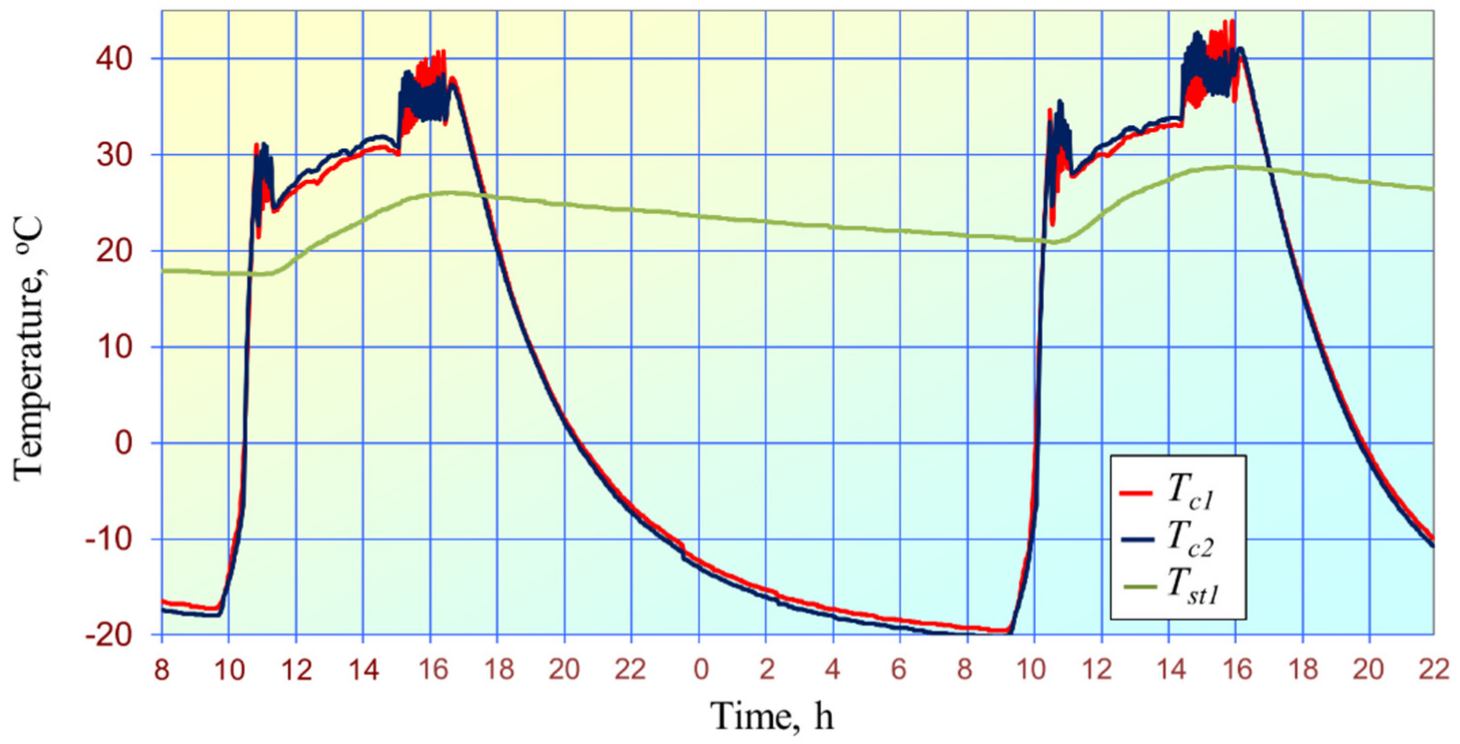Energies 15 01446 g011 Energies 15 01446 g011