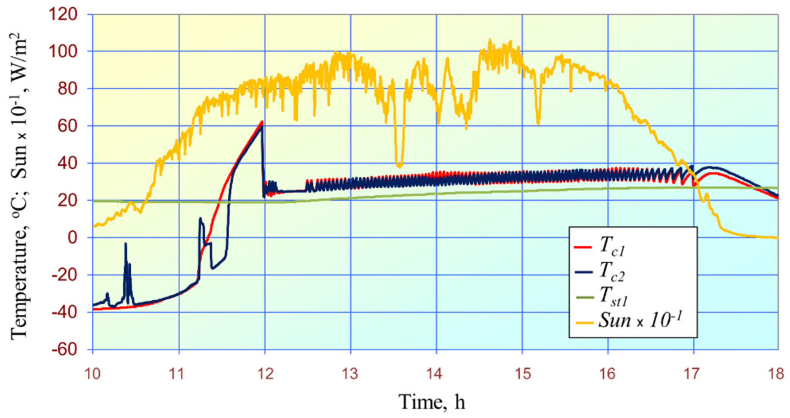 Energies 15 01446 g013 Energies 15 01446 g013