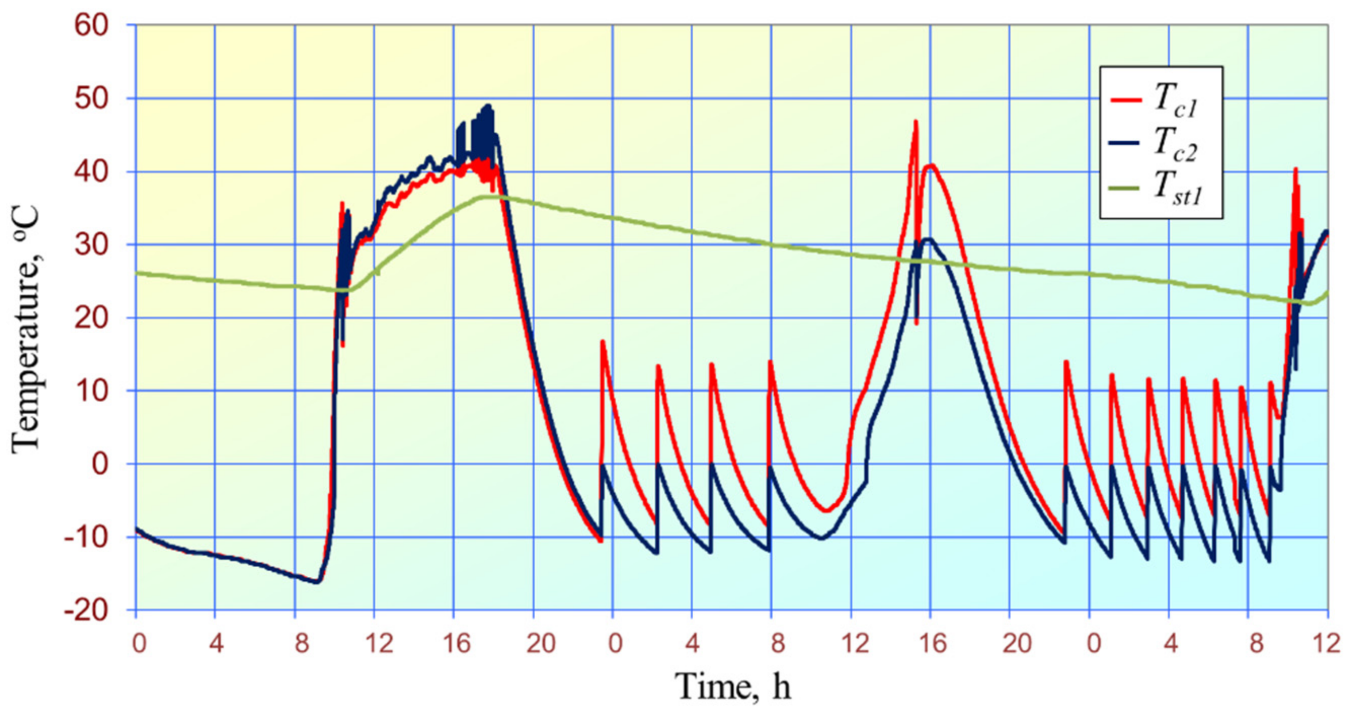 Energies 15 01446 g014 Energies 15 01446 g014