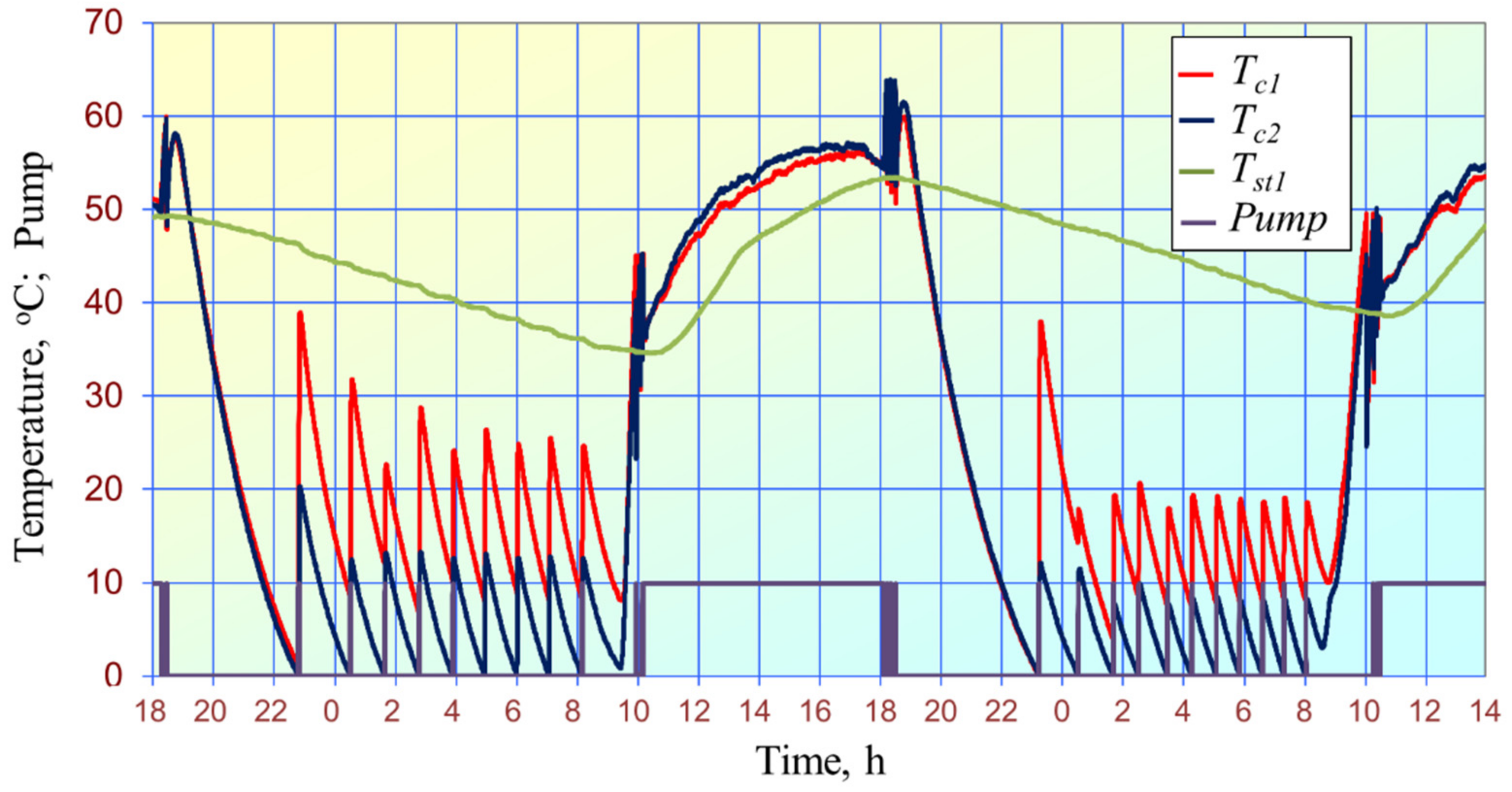 Energies 15 01446 g015 Energies 15 01446 g015