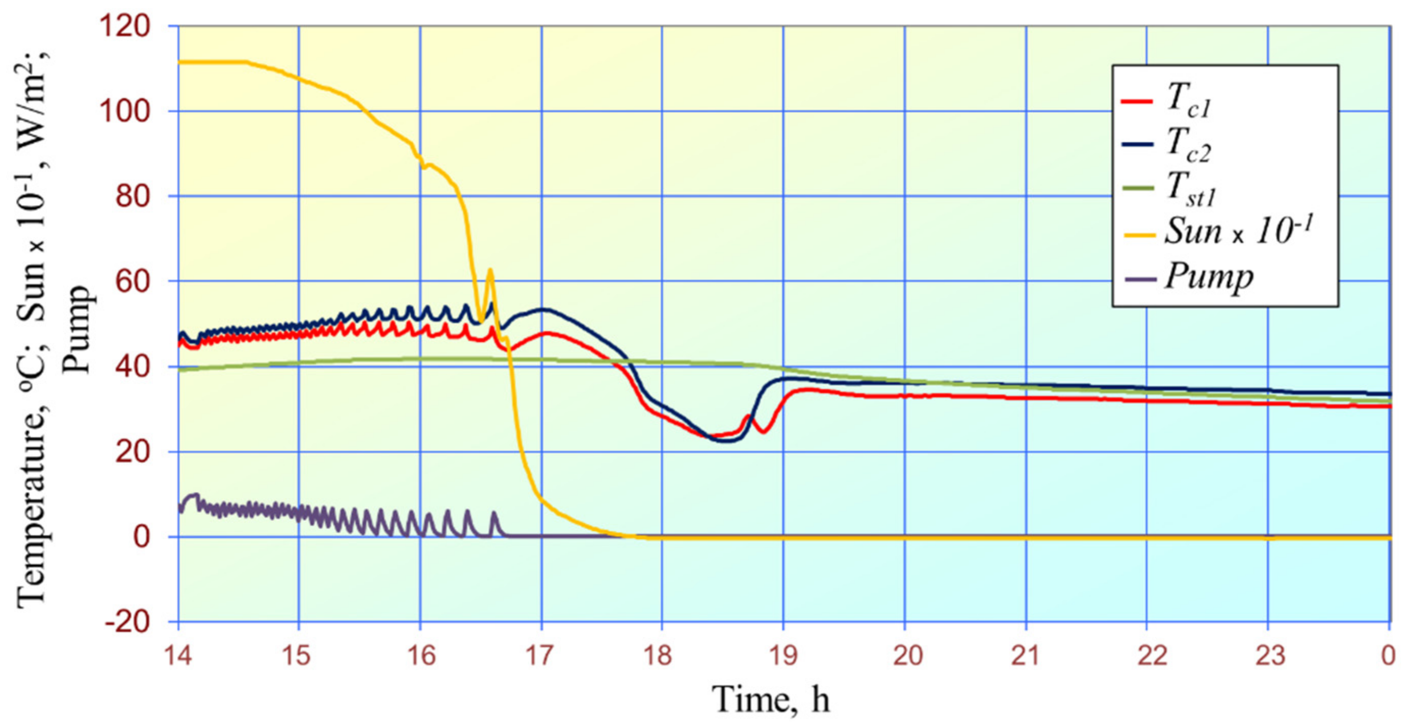 Energies 15 01446 g016 Energies 15 01446 g016