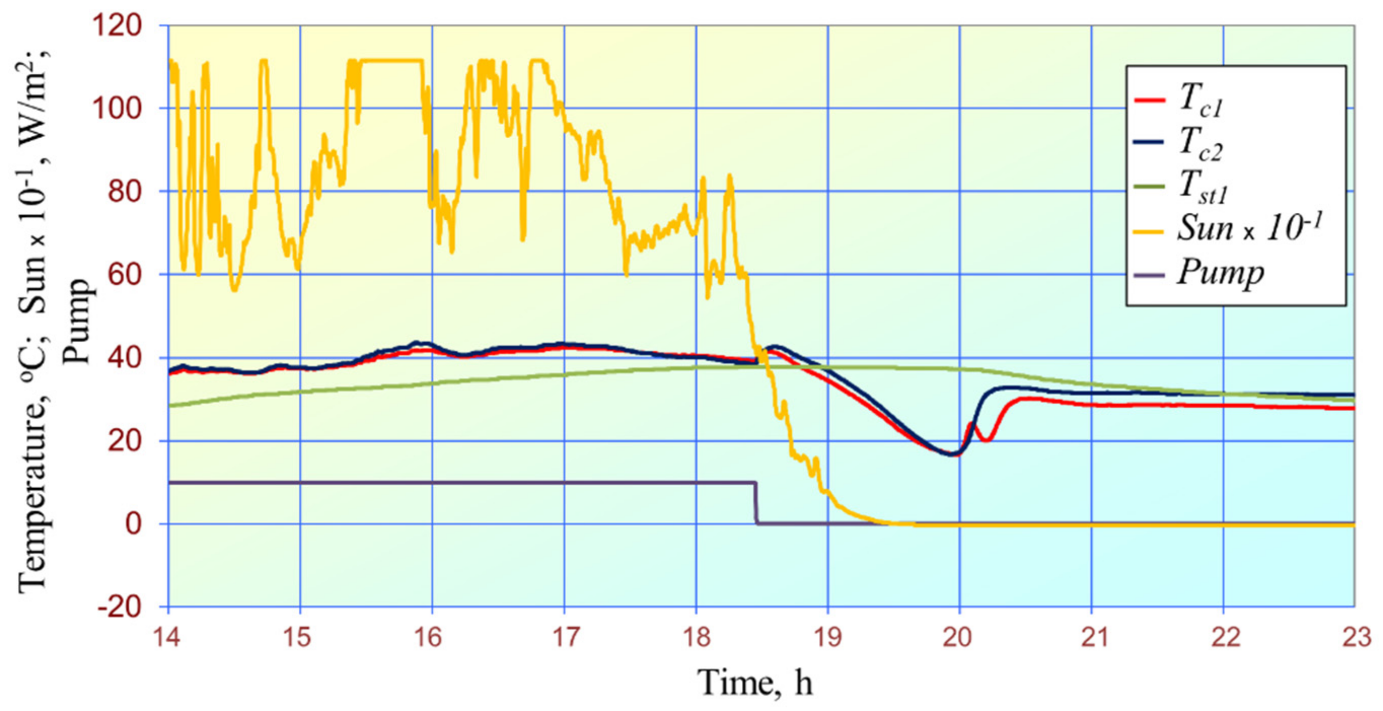 Energies 15 01446 g017 Energies 15 01446 g017