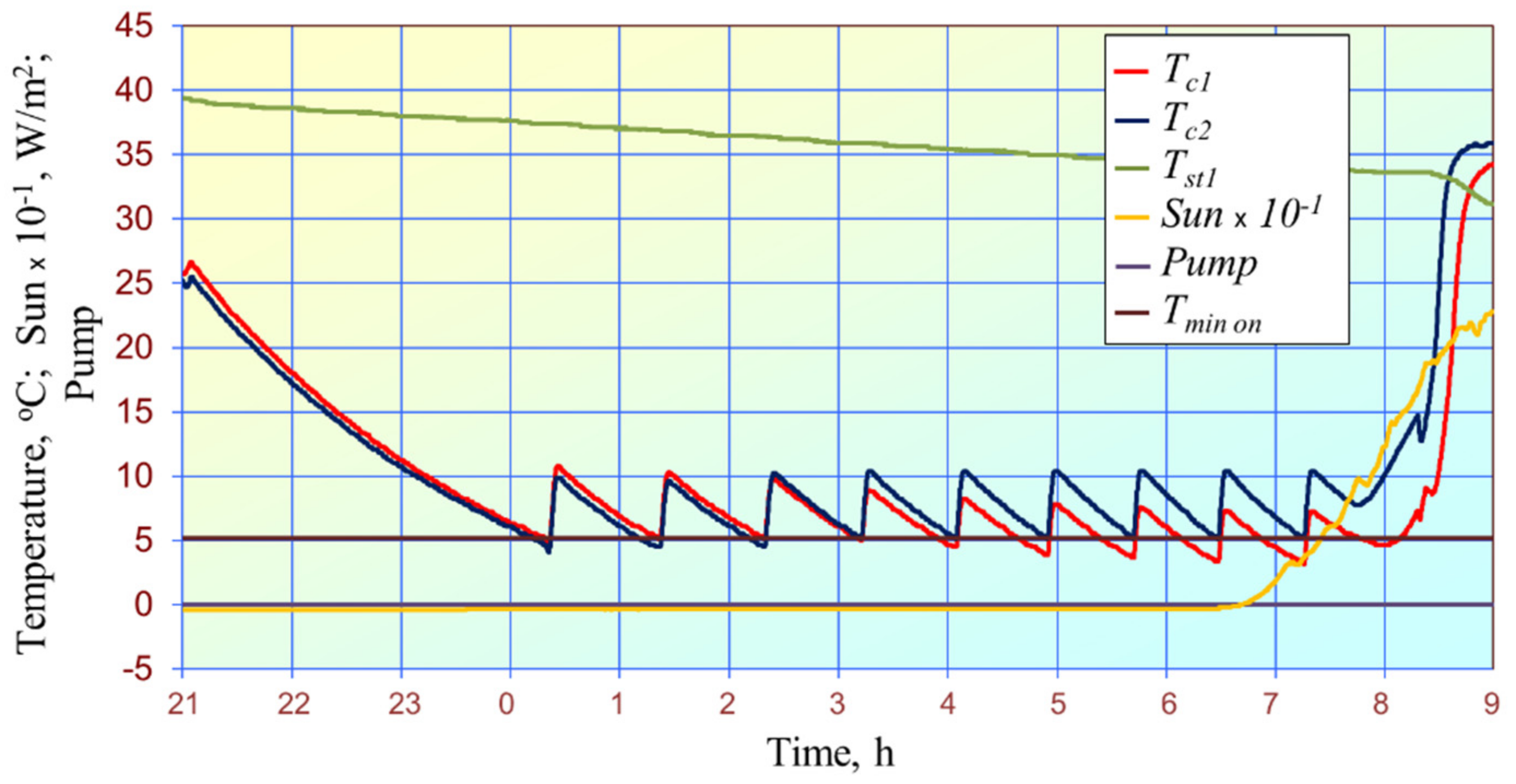 Energies 15 01446 g018 Energies 15 01446 g018