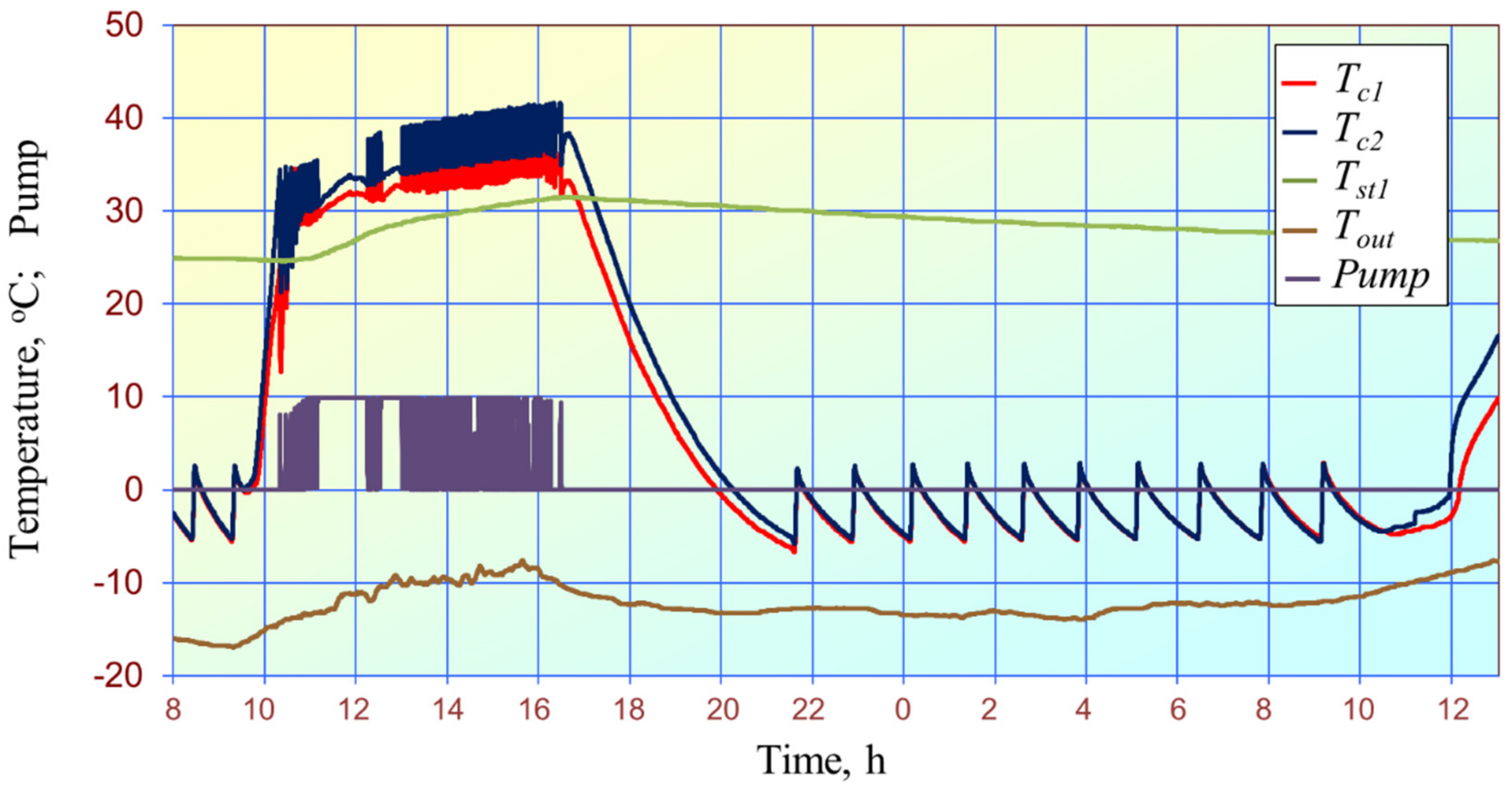 Energies 15 01446 g019 Energies 15 01446 g019