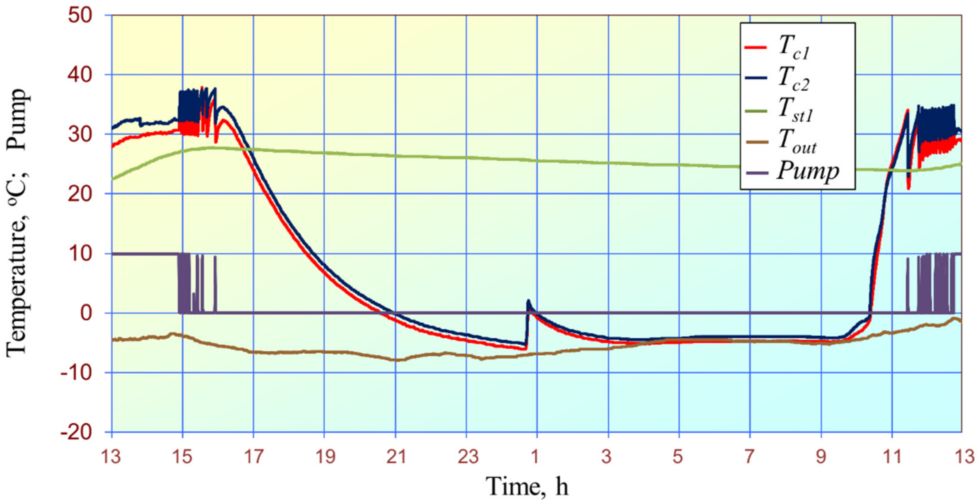 Energies 15 01446 g020 Energies 15 01446 g020