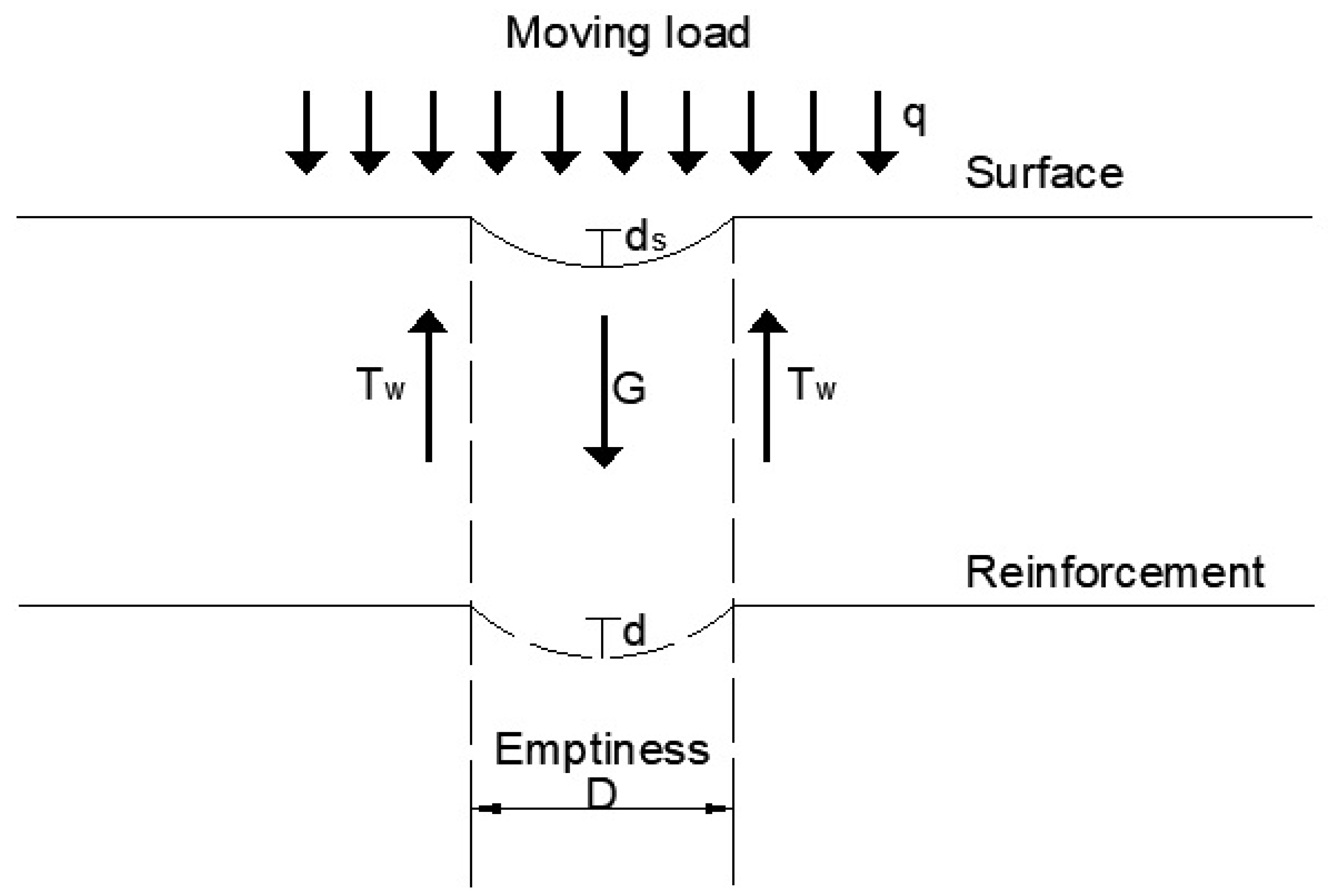 Energies 15 01447 g002 Energies 15 01447 g002