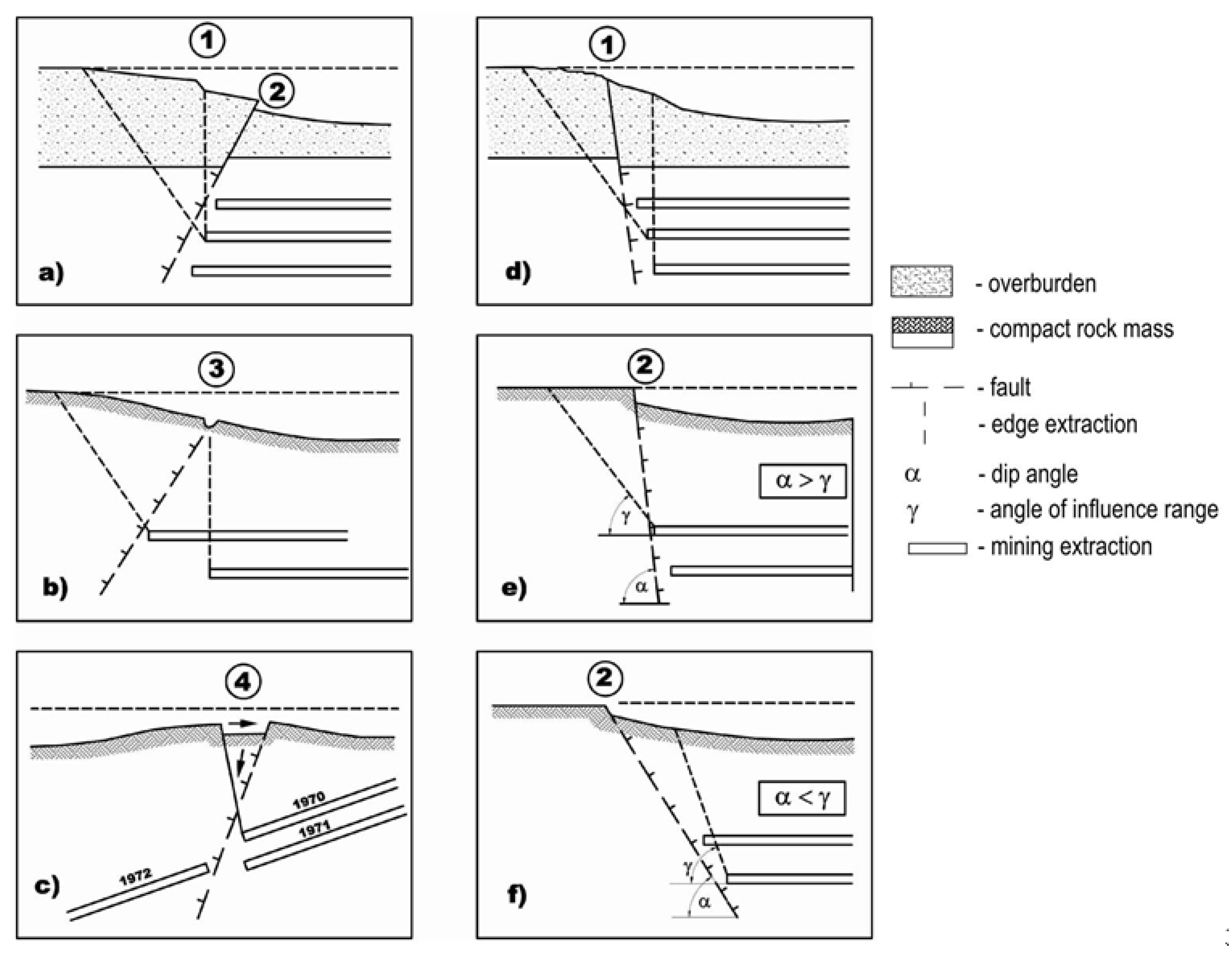 Energies 15 01447 g007 Energies 15 01447 g007