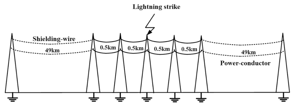 Energies 15 01452 g003