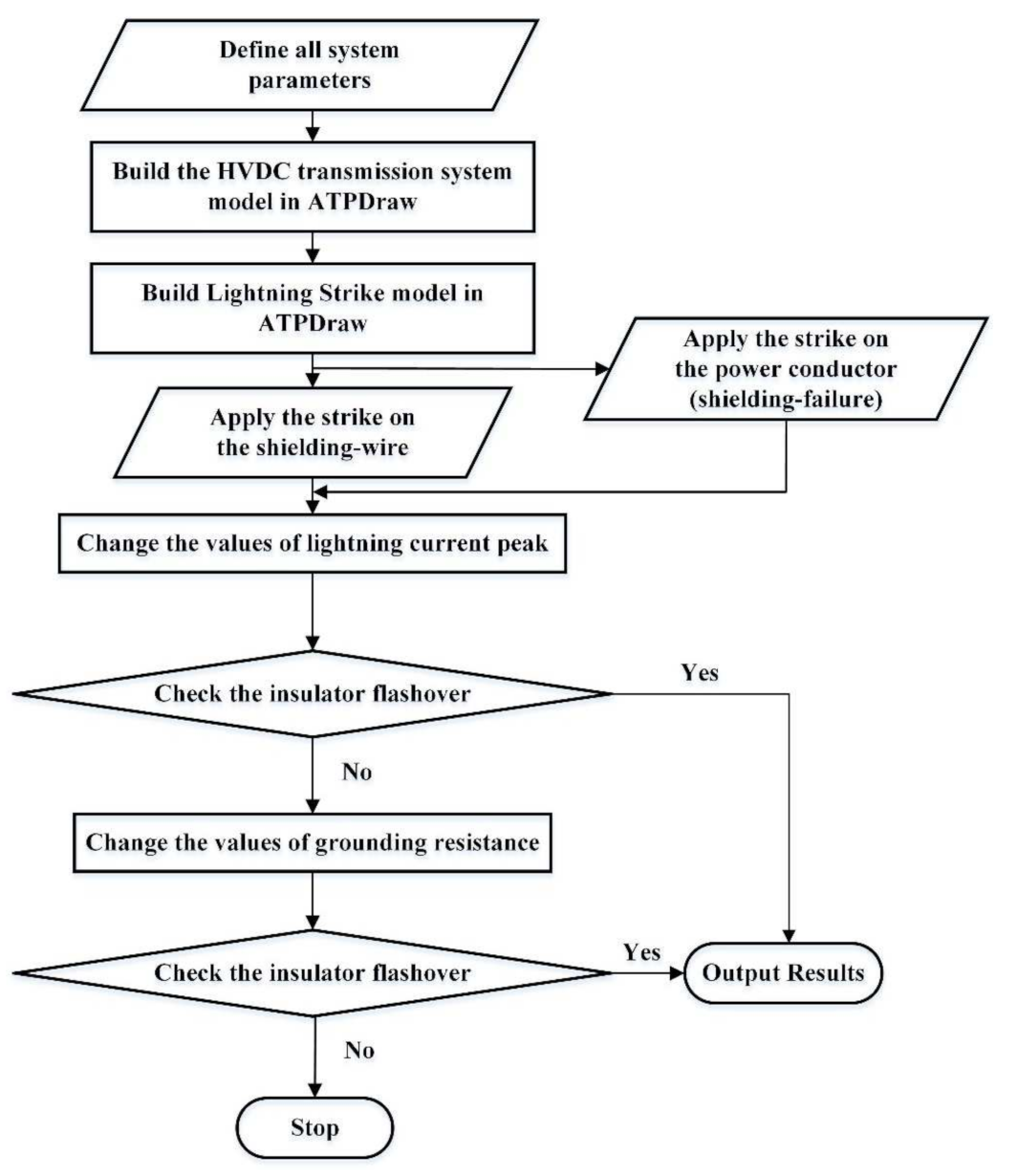 Energies 15 01452 g009