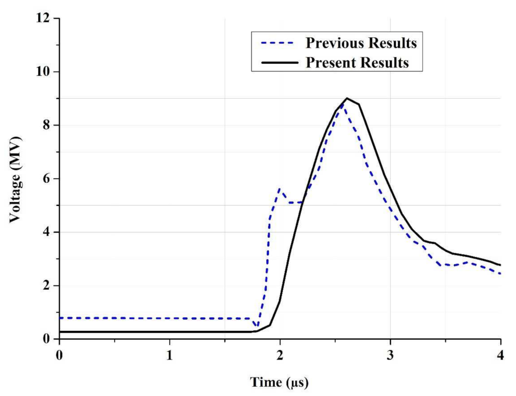 Energies 15 01452 g010
