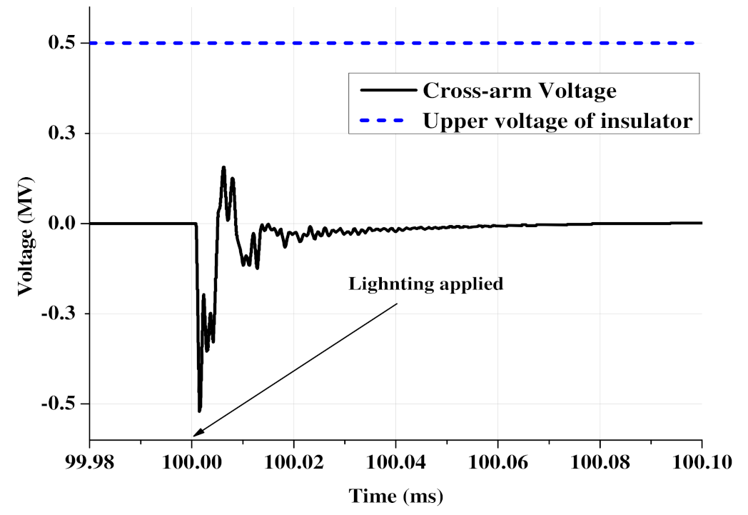 Energies 15 01452 g011