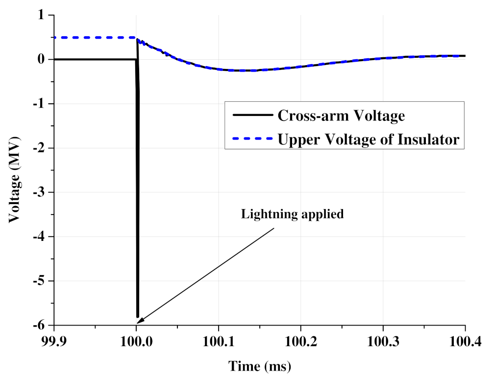 Energies 15 01452 g015