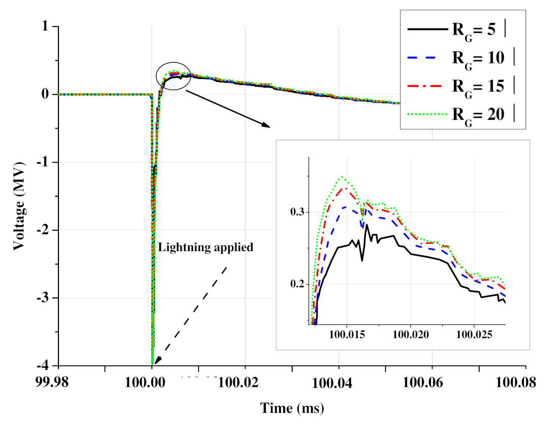 Energies 15 01452 g016