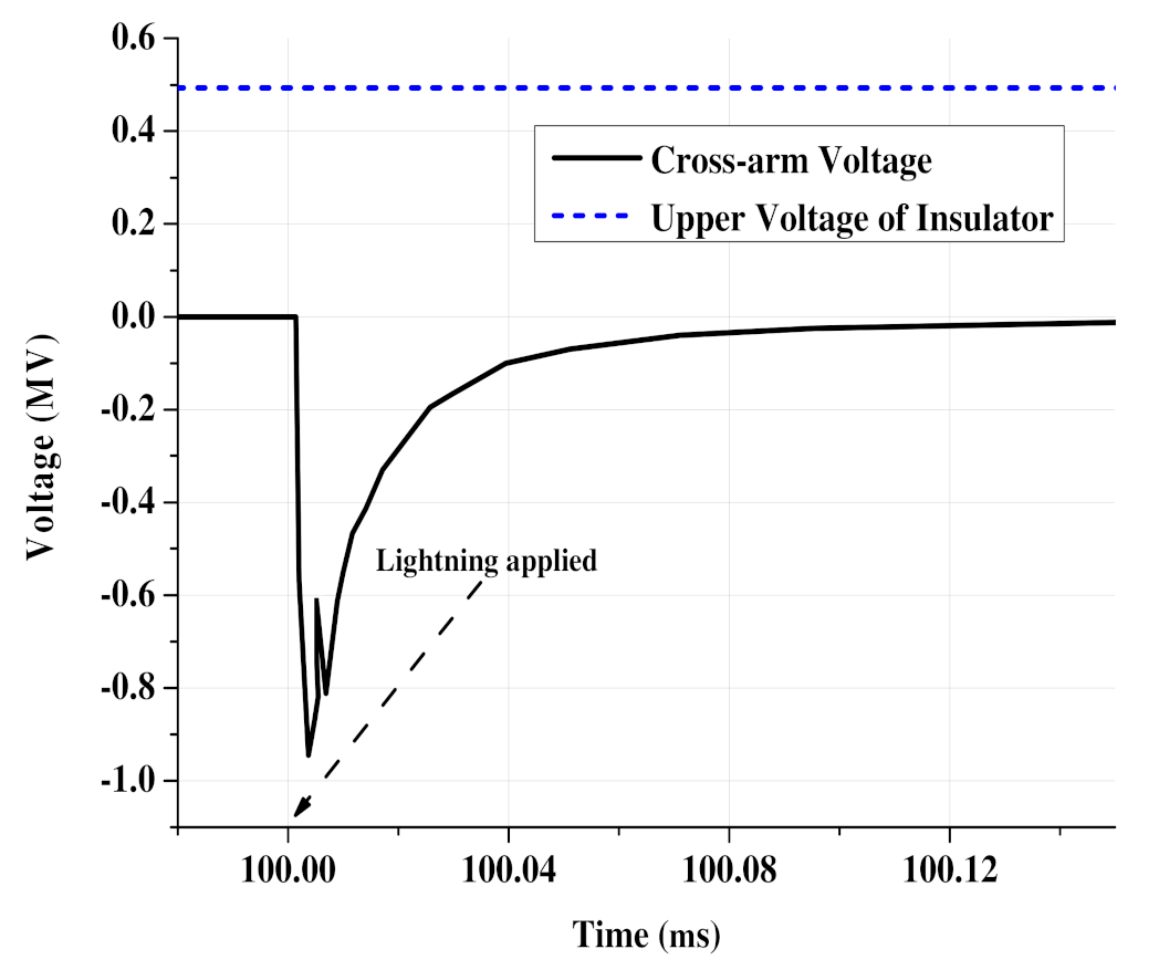 Energies 15 01452 g018