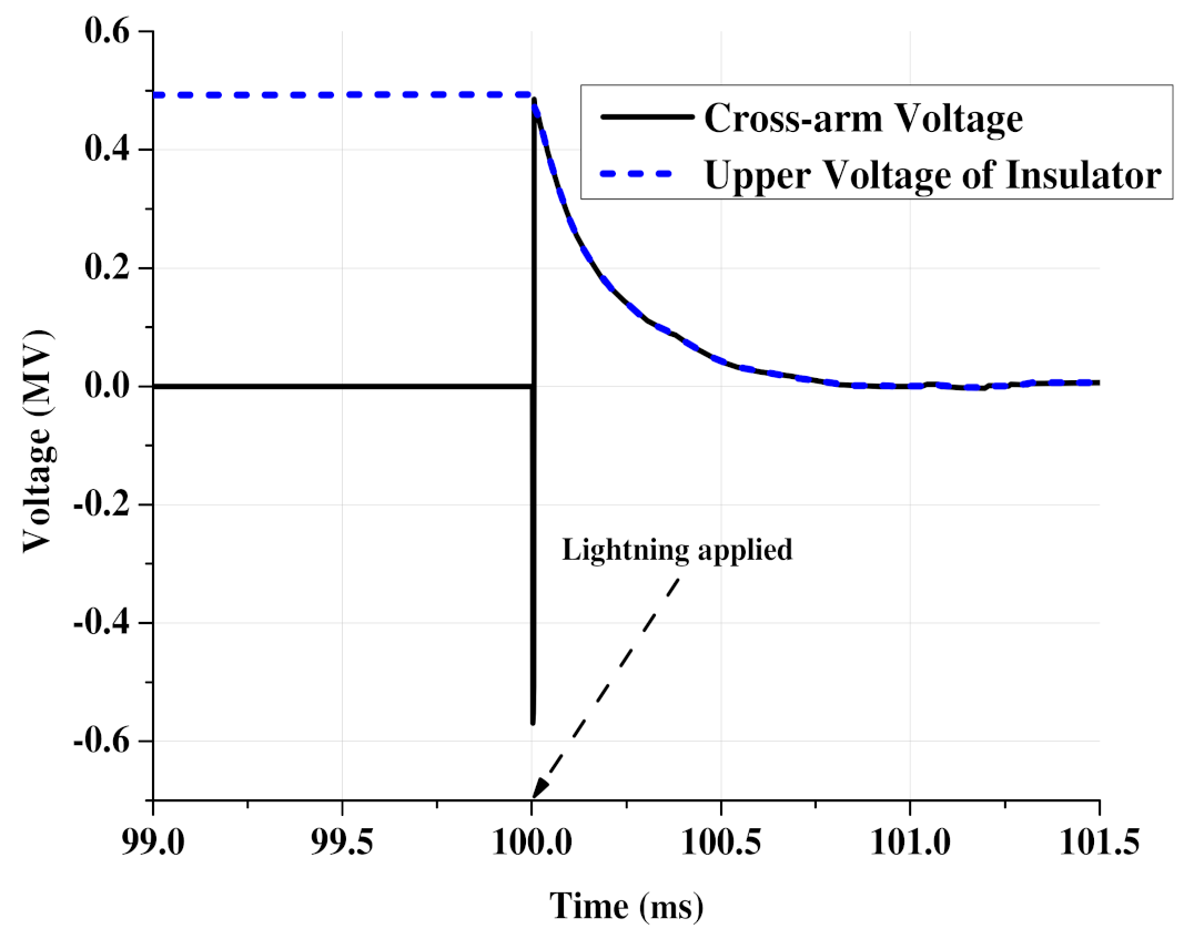 Energies 15 01452 g019