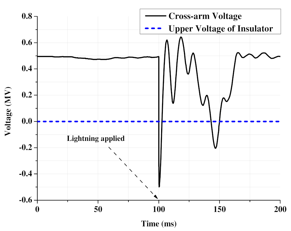 Energies 15 01452 g020