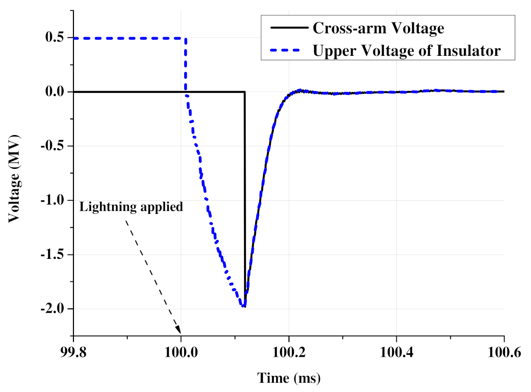 Energies 15 01452 g021