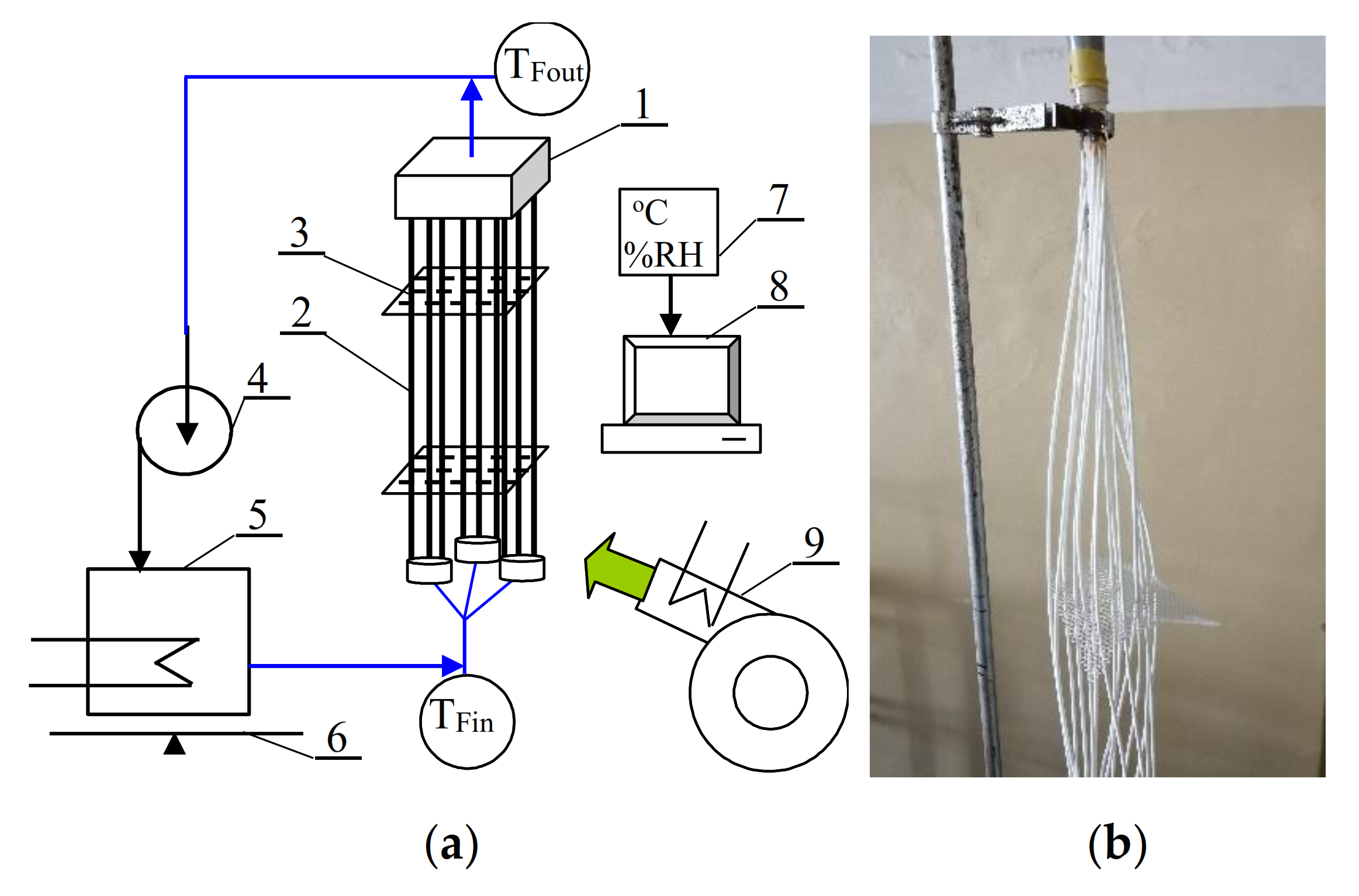 Energies 15 01454 g003