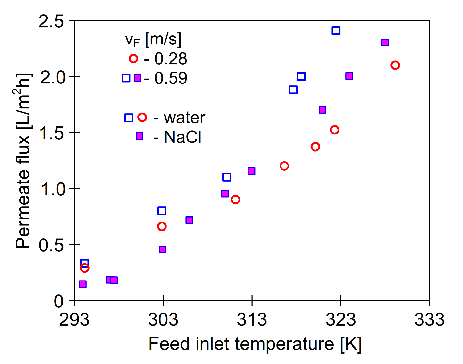Energies 15 01454 g004