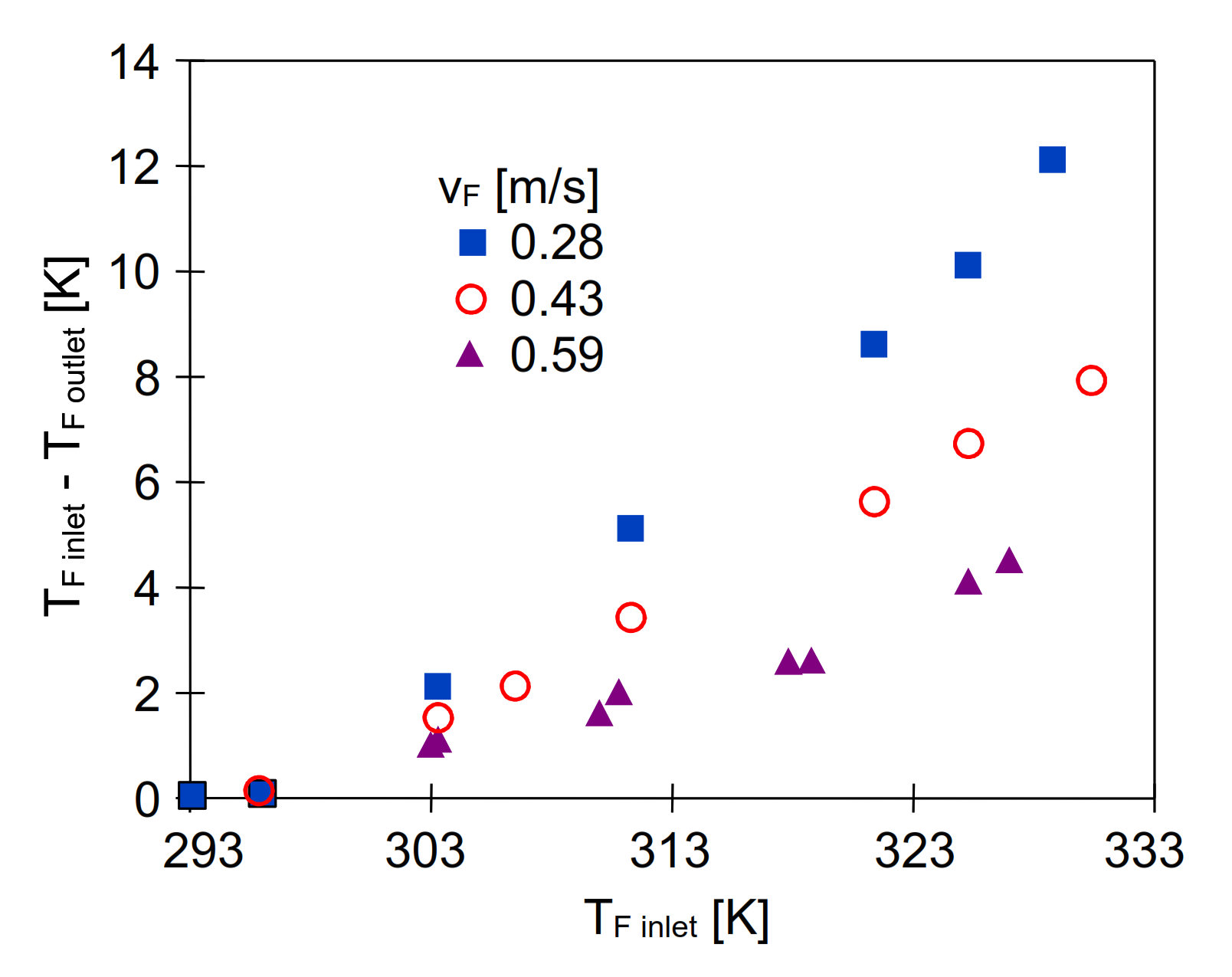 Energies 15 01454 g005