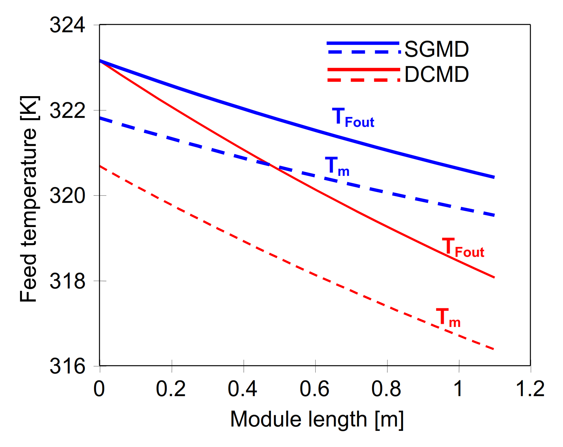 Energies 15 01454 g006