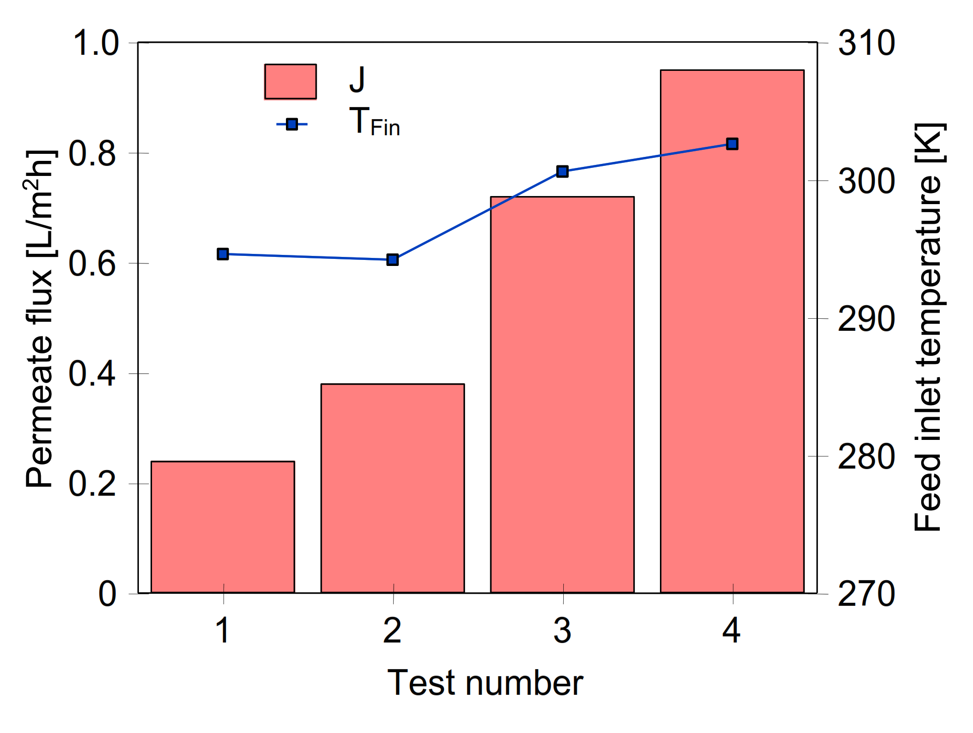 Energies 15 01454 g008