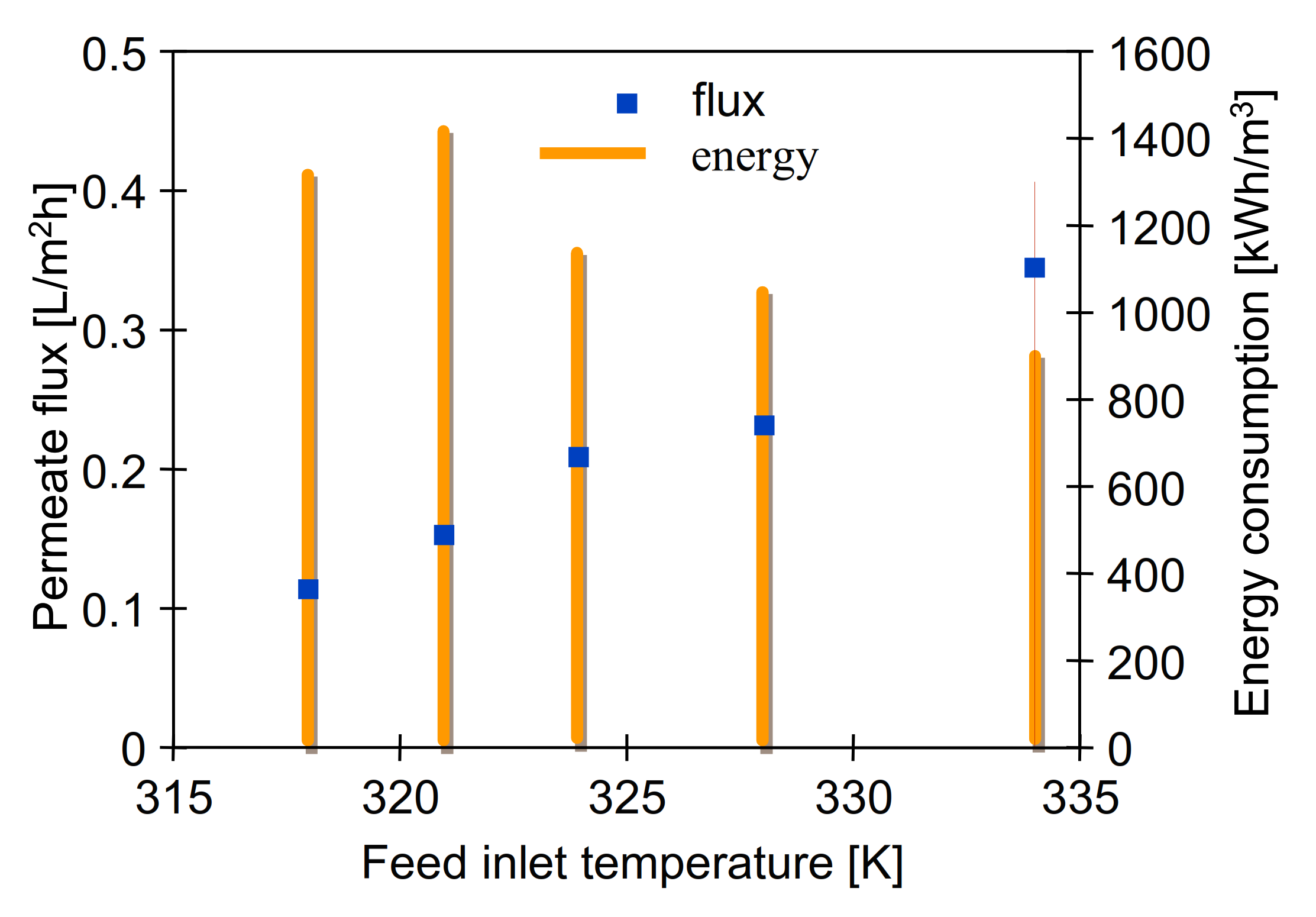 Energies 15 01454 g013