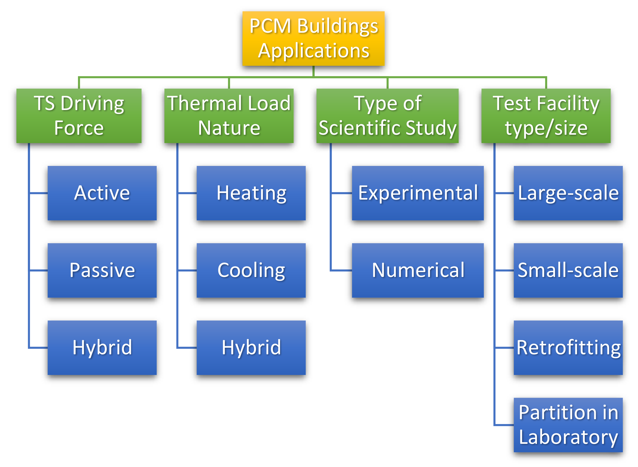 Energies 15 01459 g001