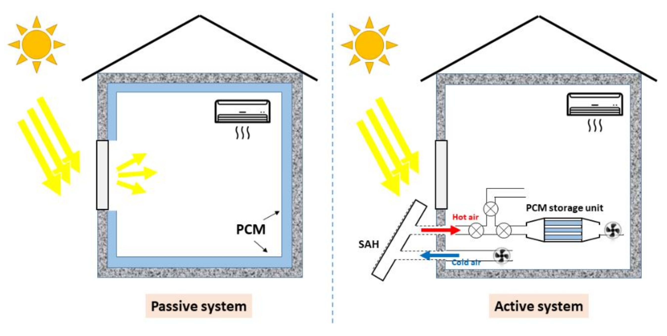 Energies 15 01459 g002