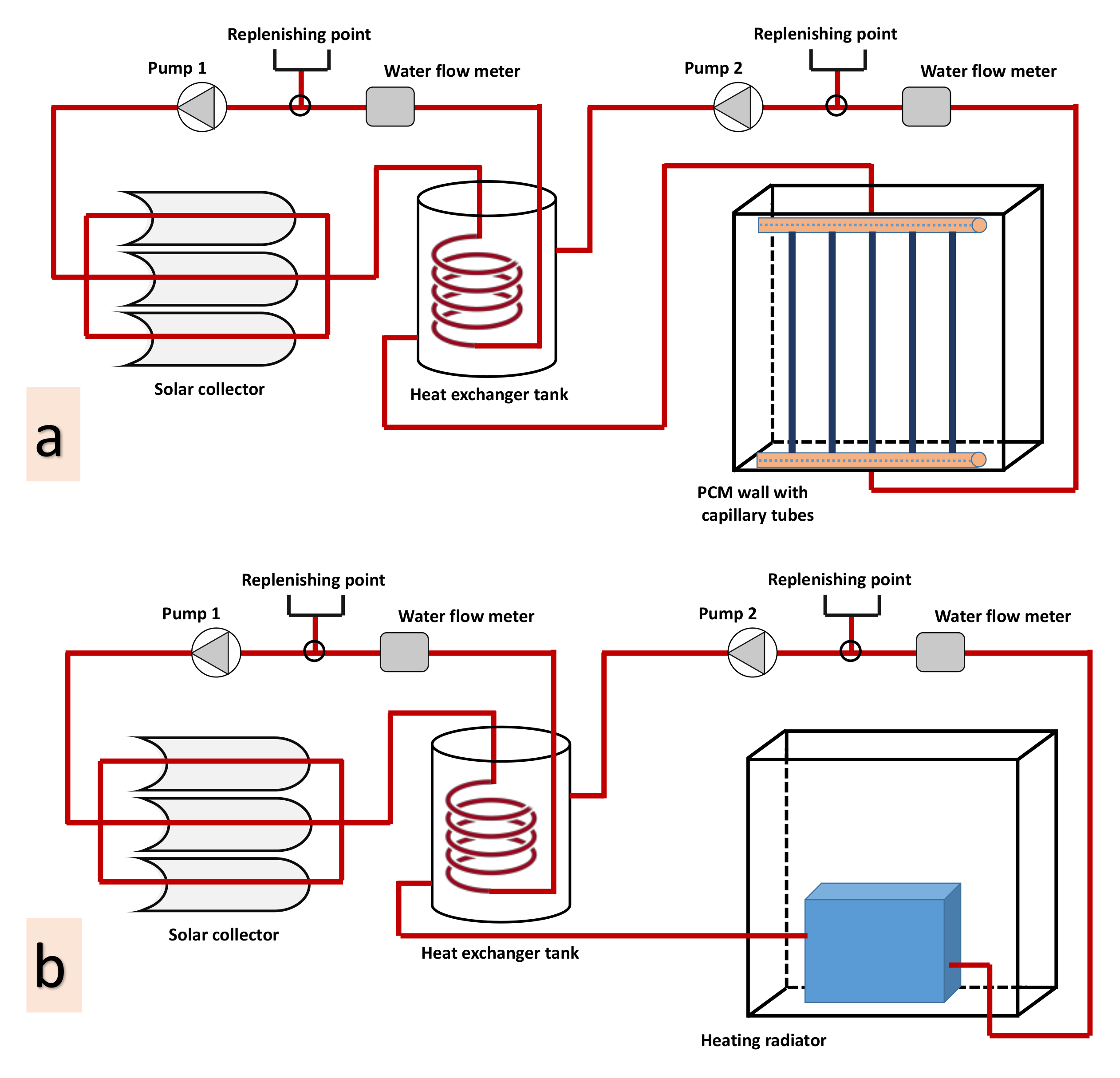 Energies 15 01459 g003