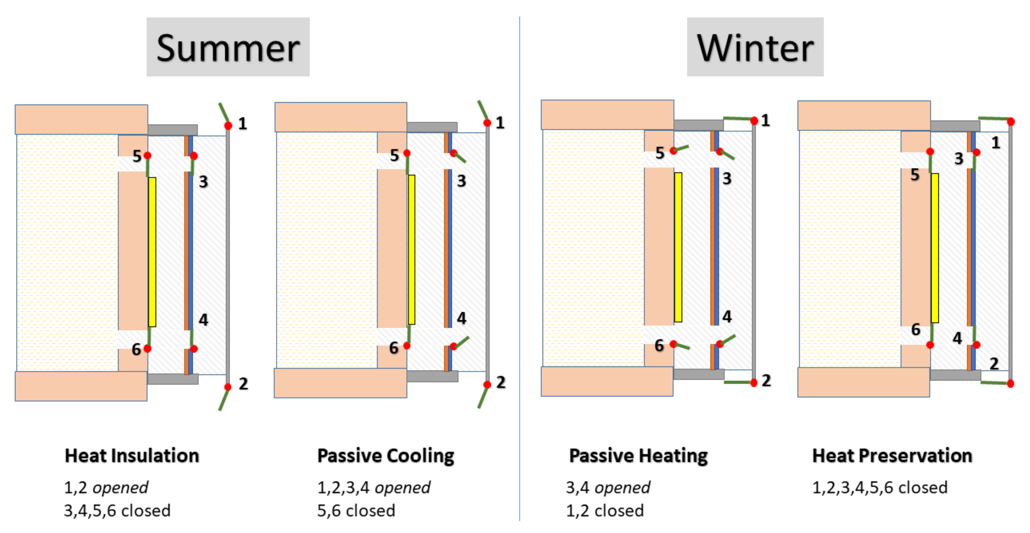 Energies 15 01459 g004
