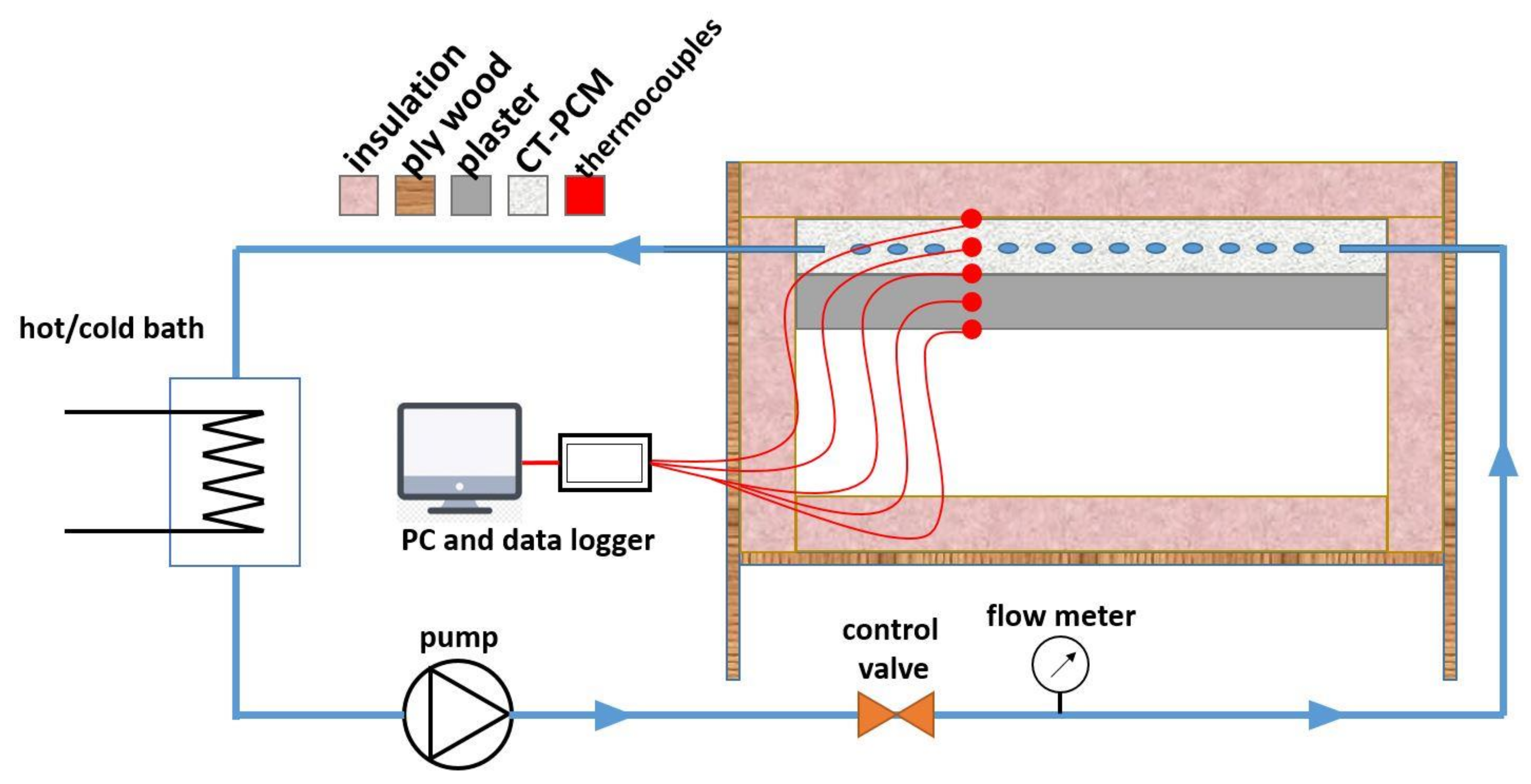 Energies 15 01459 g007