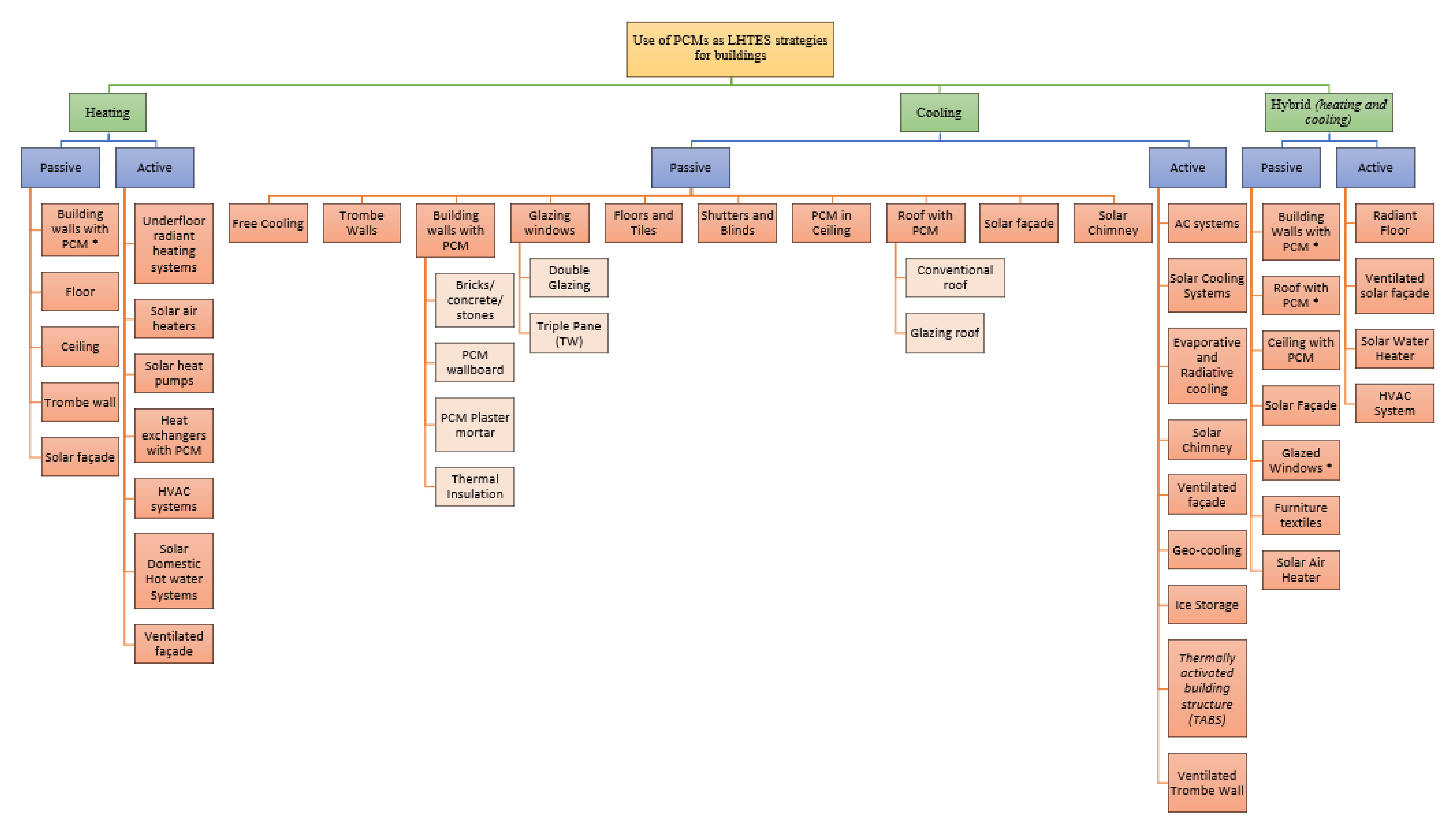 Energies 15 01459 g013