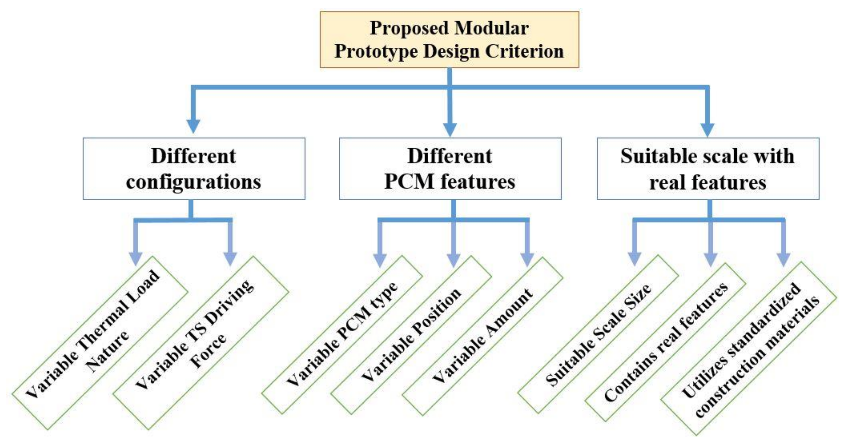 Energies 15 01459 g014
