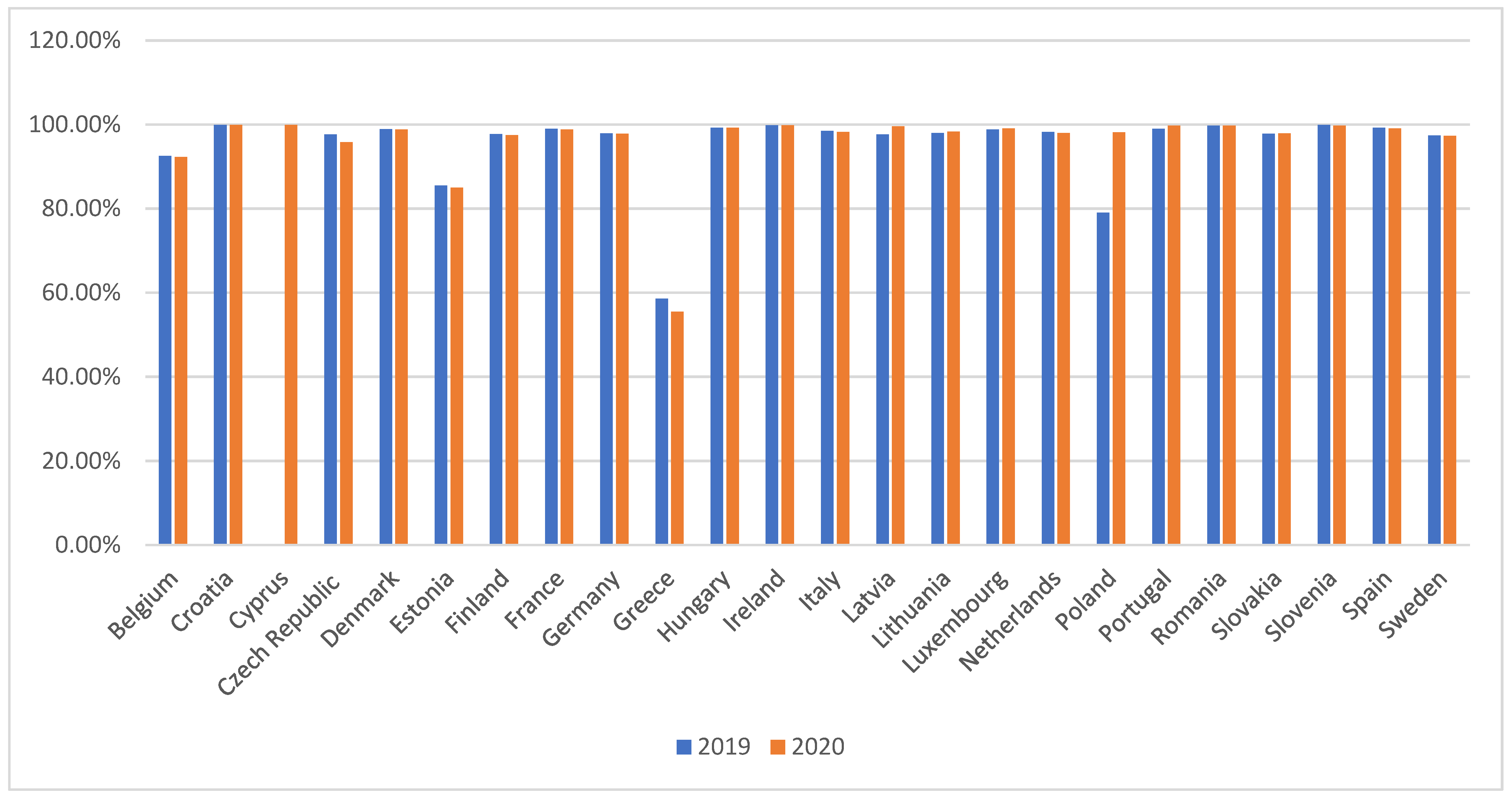 Energies 15 01461 g002
