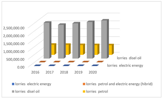 Energies 15 01461 g003