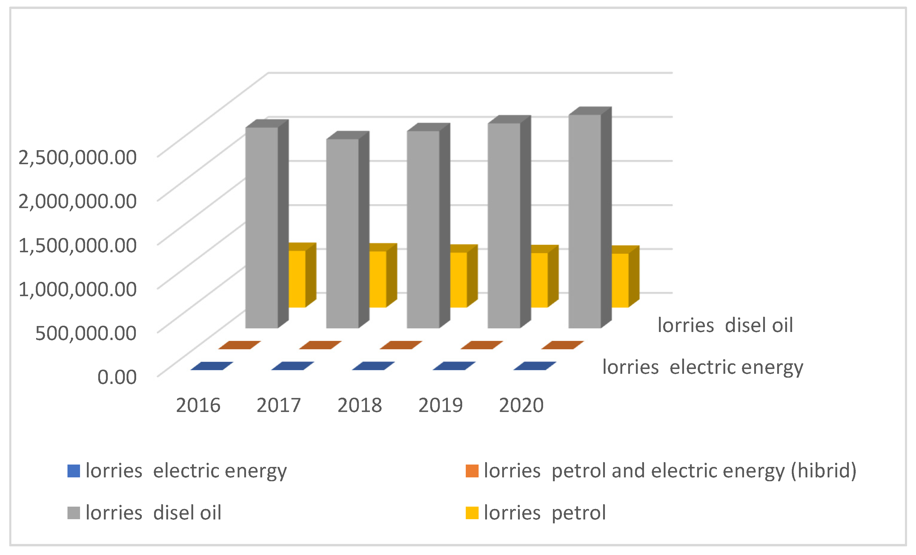 Energies 15 01461 g003