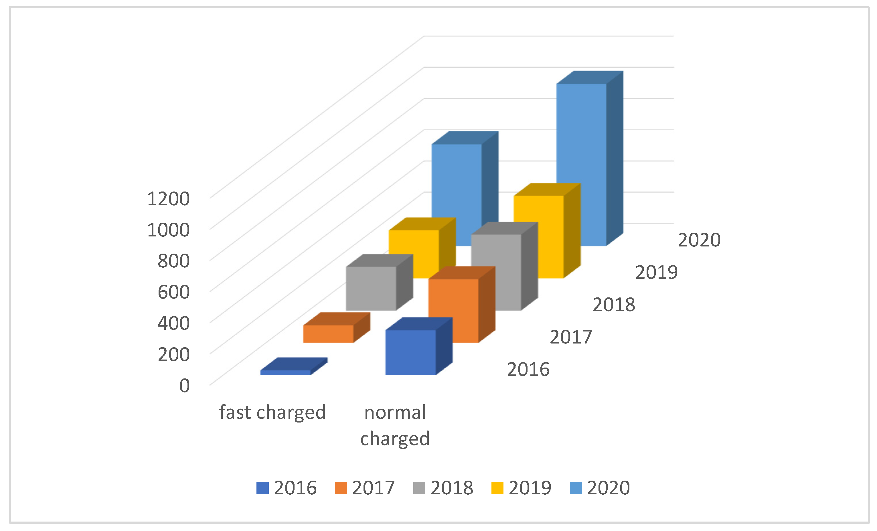 Energies 15 01461 g004